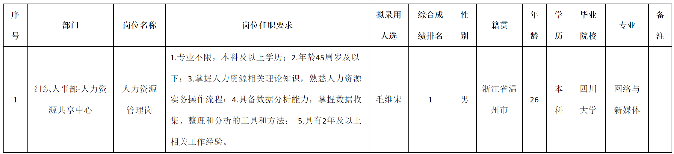 人力資源.png 人力資源.png