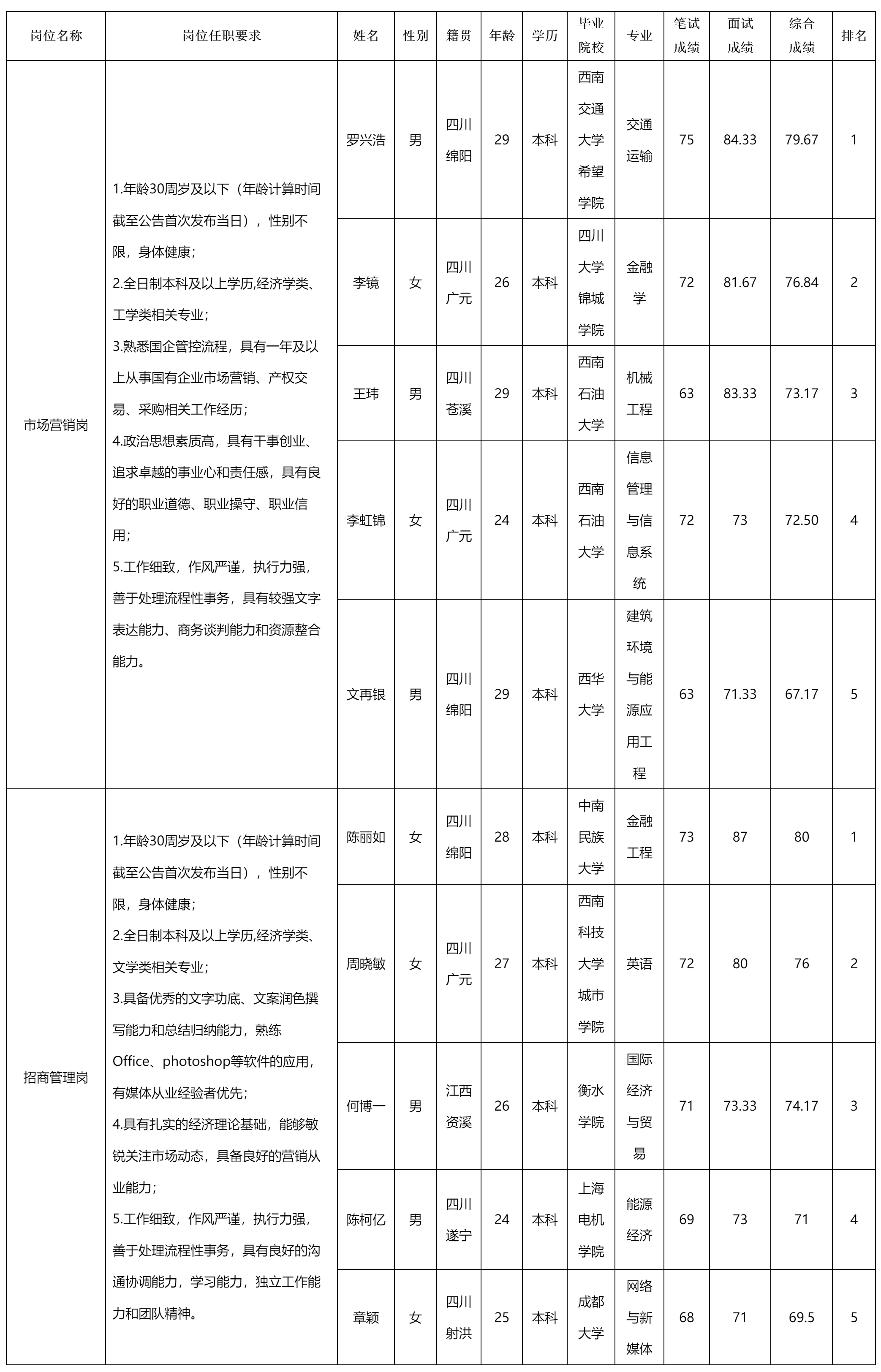 綿投商業(yè)運營.png 綿投商業(yè)運營.png