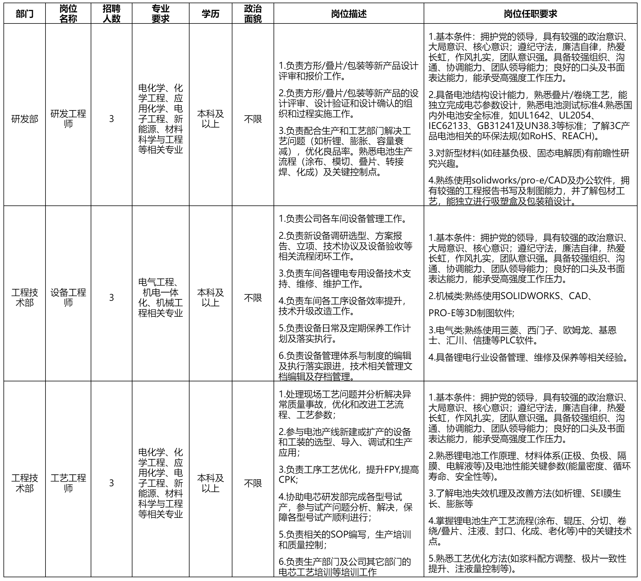 研發(fā)工程師.png 研發(fā)工程師.png