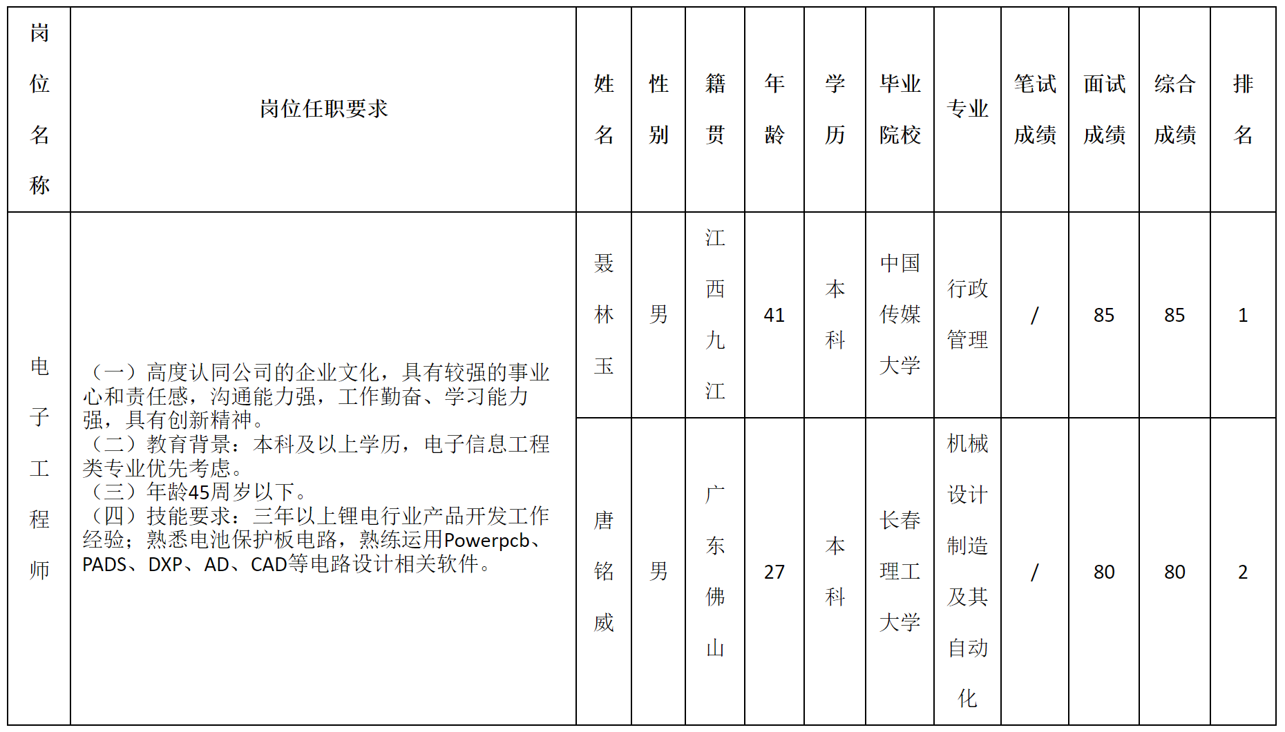 深圳.png 深圳.png