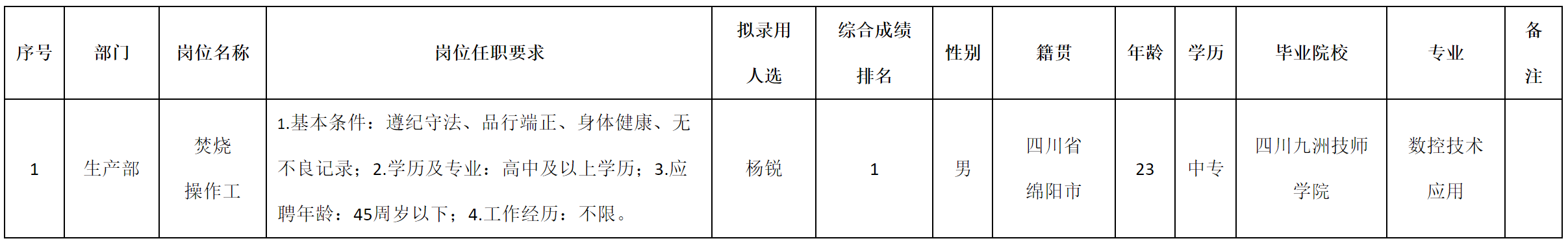 焚燒.png 焚燒.png