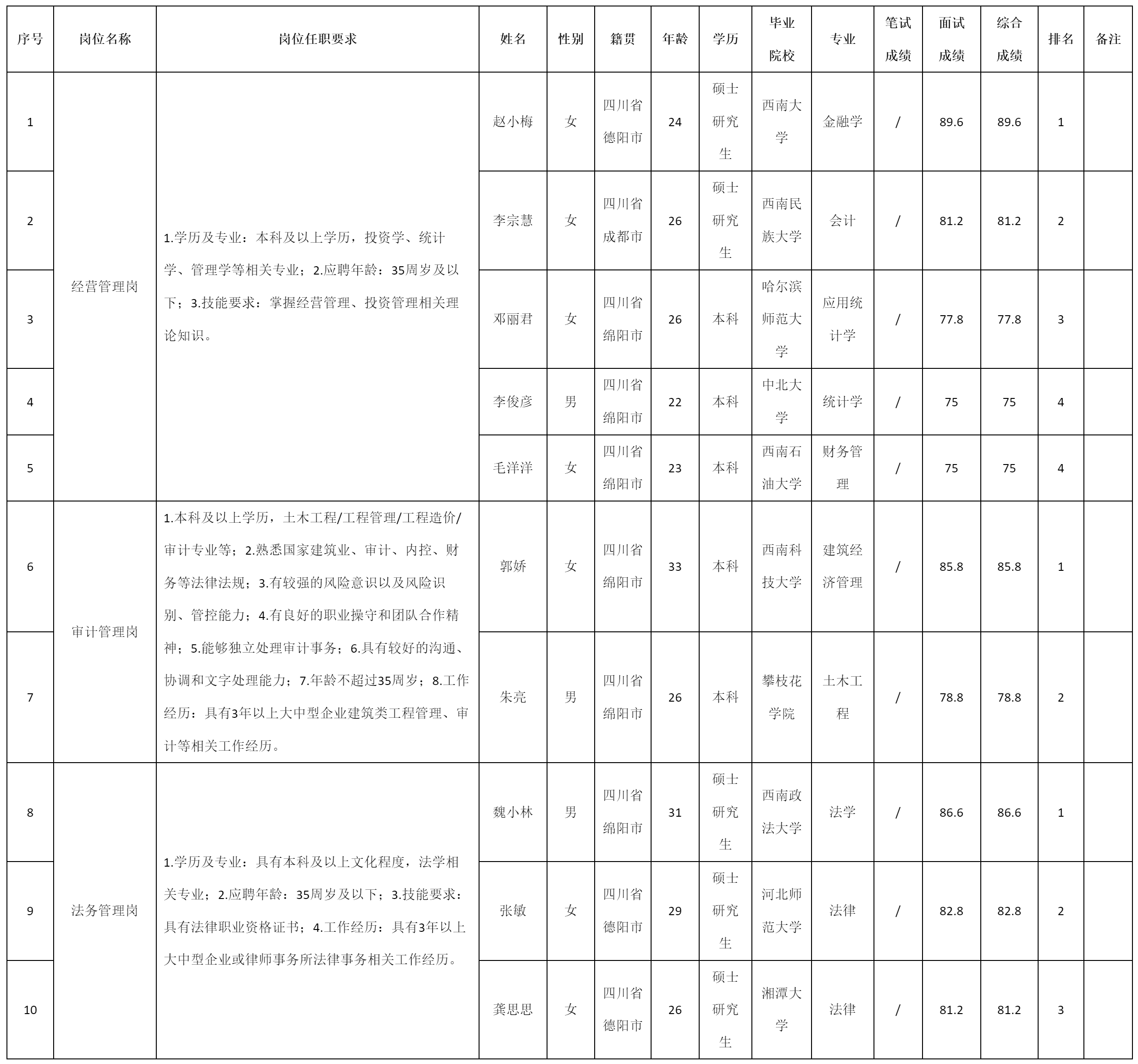 經(jīng)營管理崗.png 經(jīng)營管理崗.png