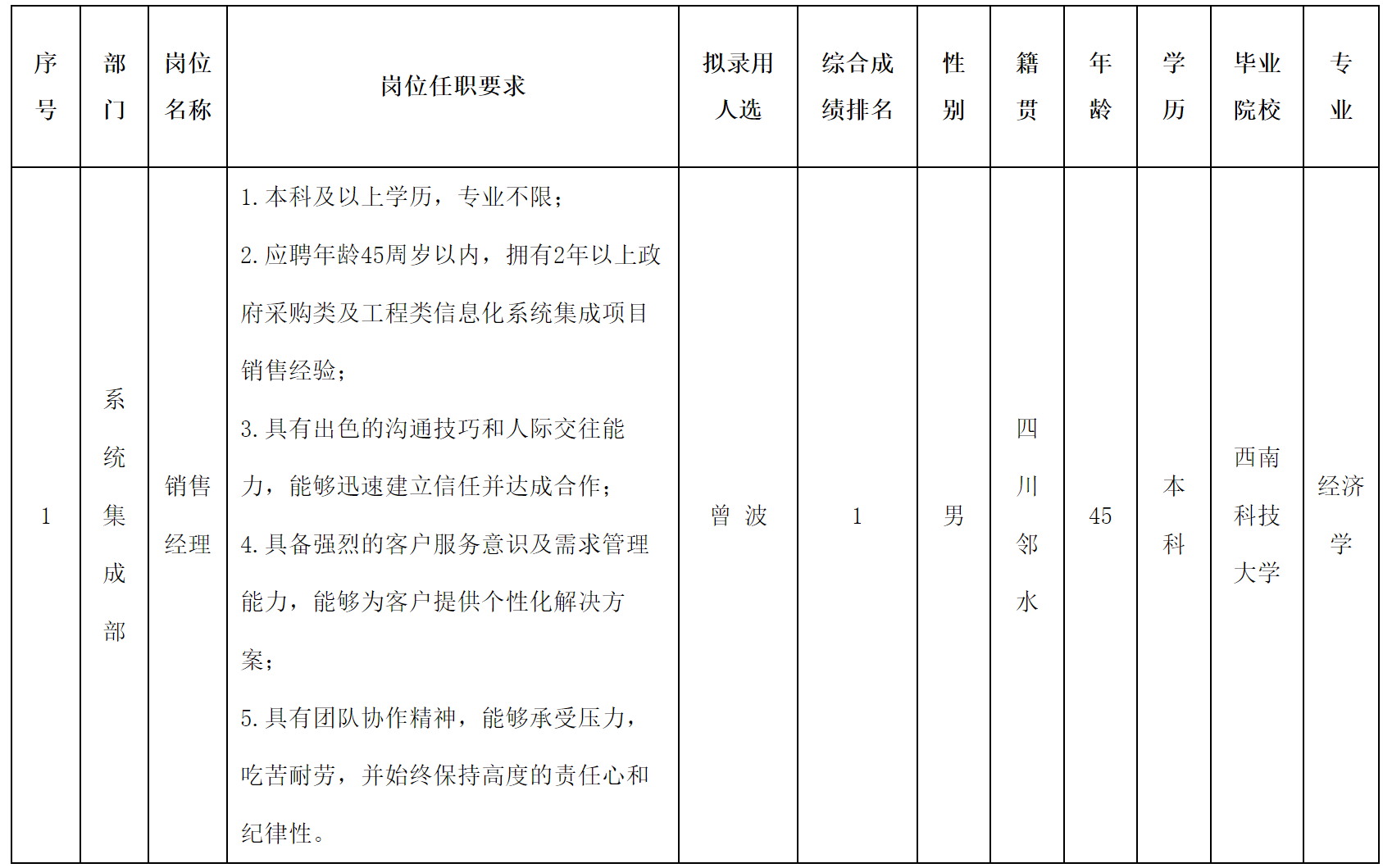 銷售經(jīng)理.png 銷售經(jīng)理.png