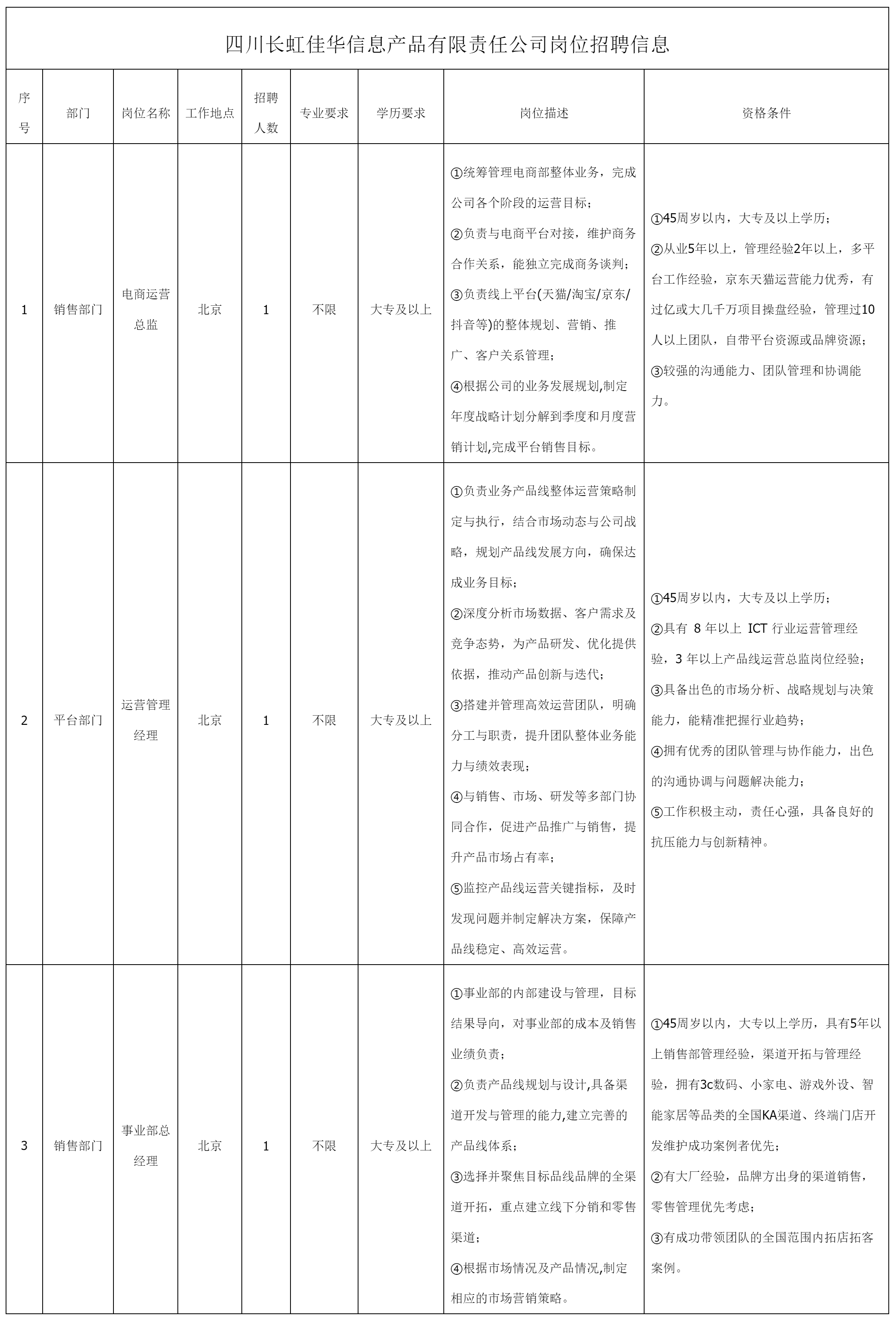 電商運(yùn)營(yíng)總監(jiān)等.png 電商運(yùn)營(yíng)總監(jiān)等.png