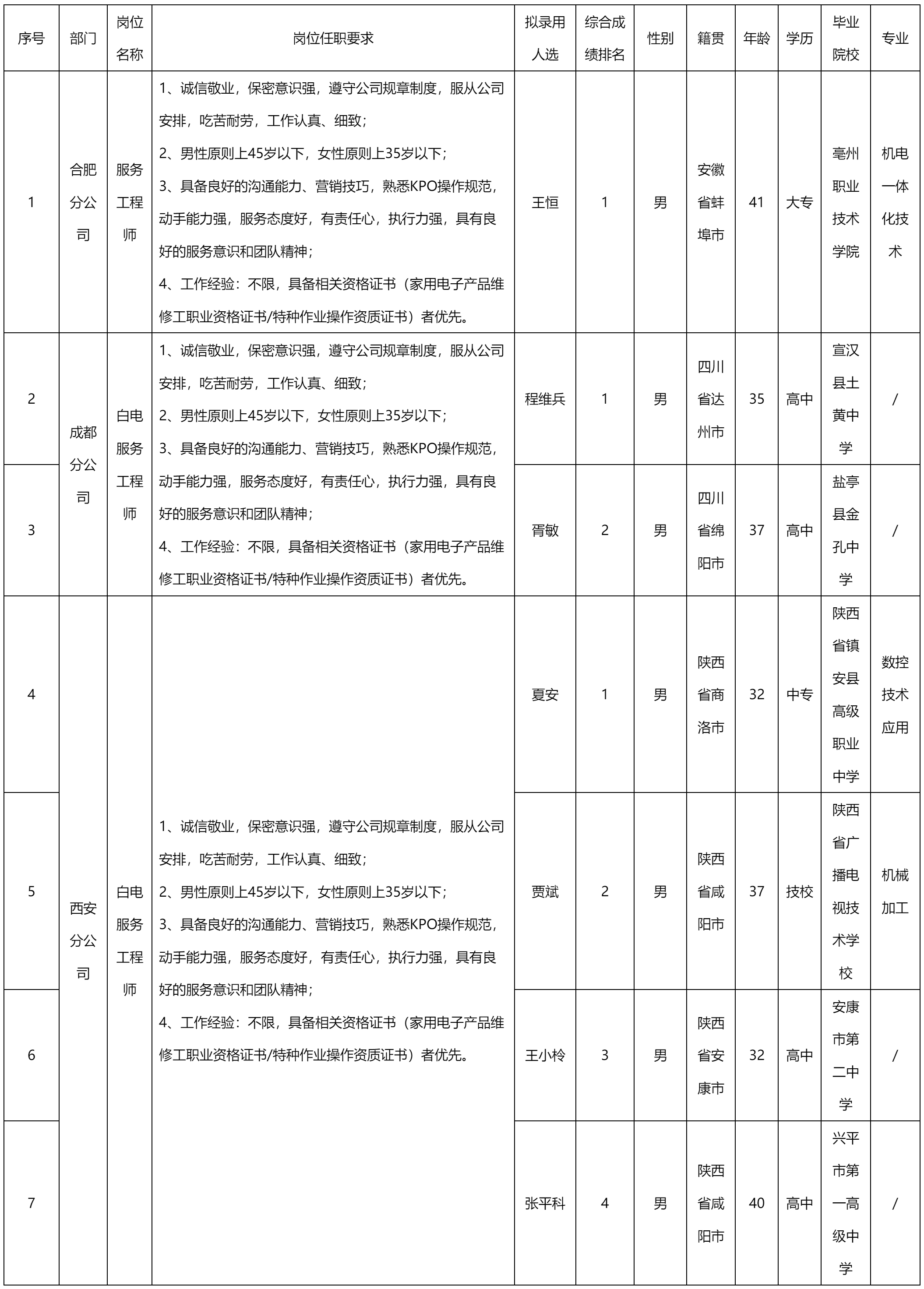快益點電器服.png 快益點電器服.png