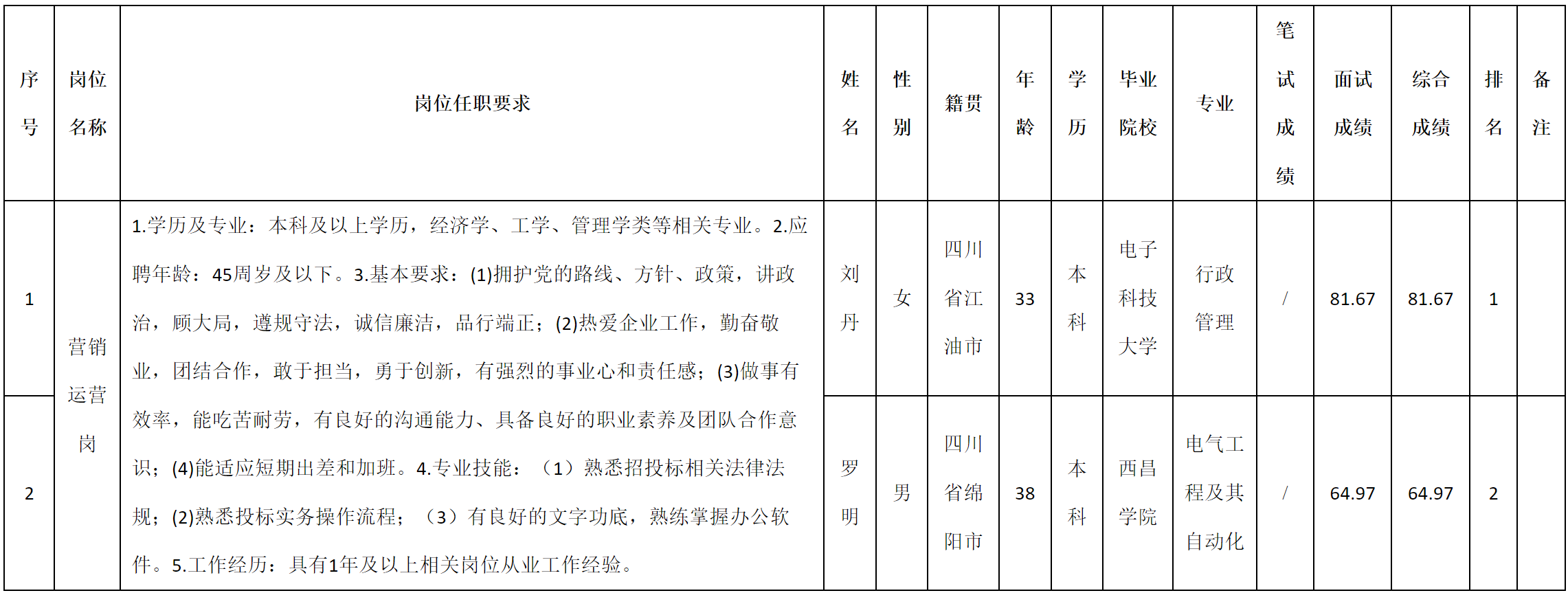 運營.png 運營.png