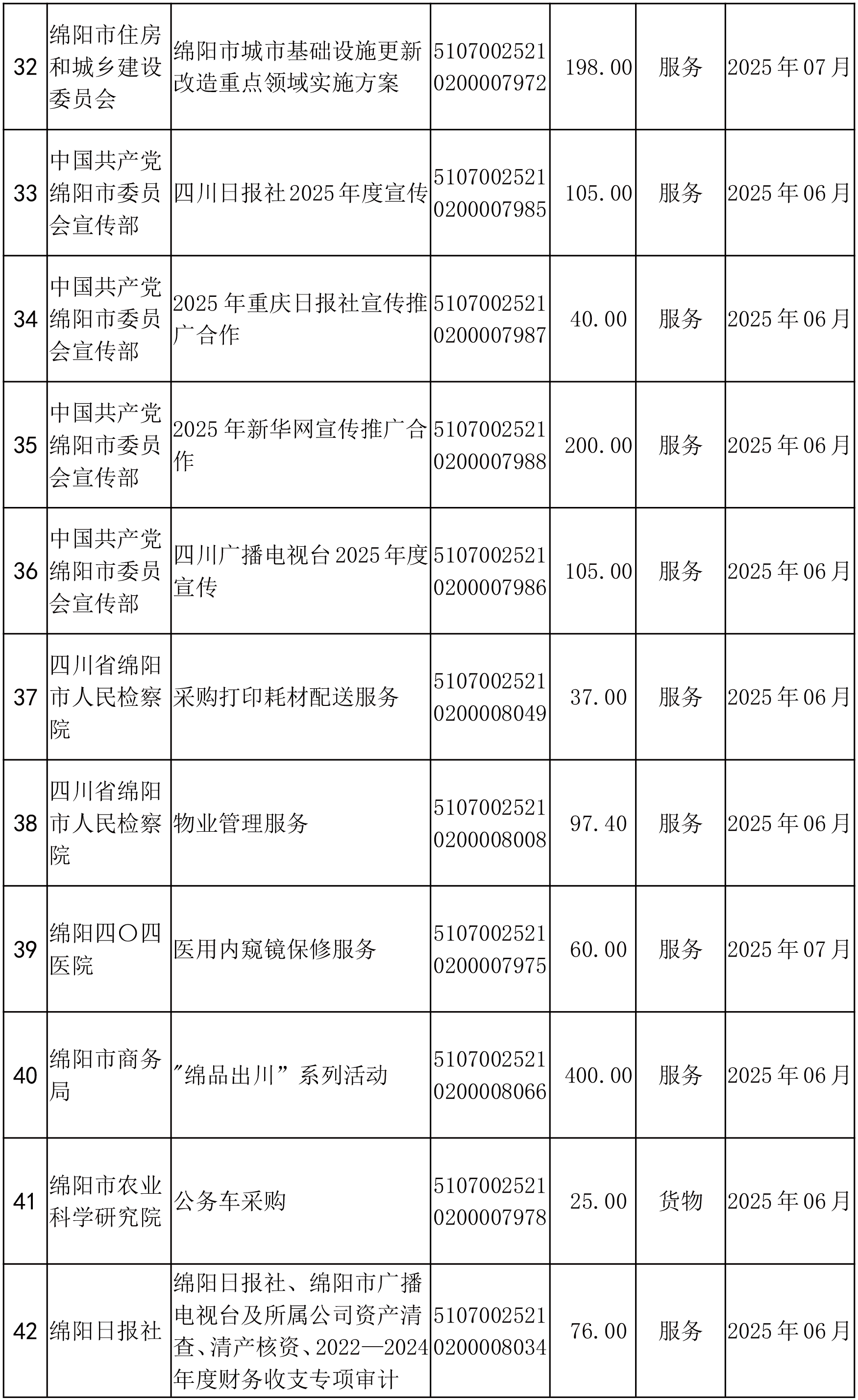 綿陽市市本級(jí)政府采購(gòu)項(xiàng)目信息動(dòng)態(tài)(2025年第4批)截止5月27日-4.png