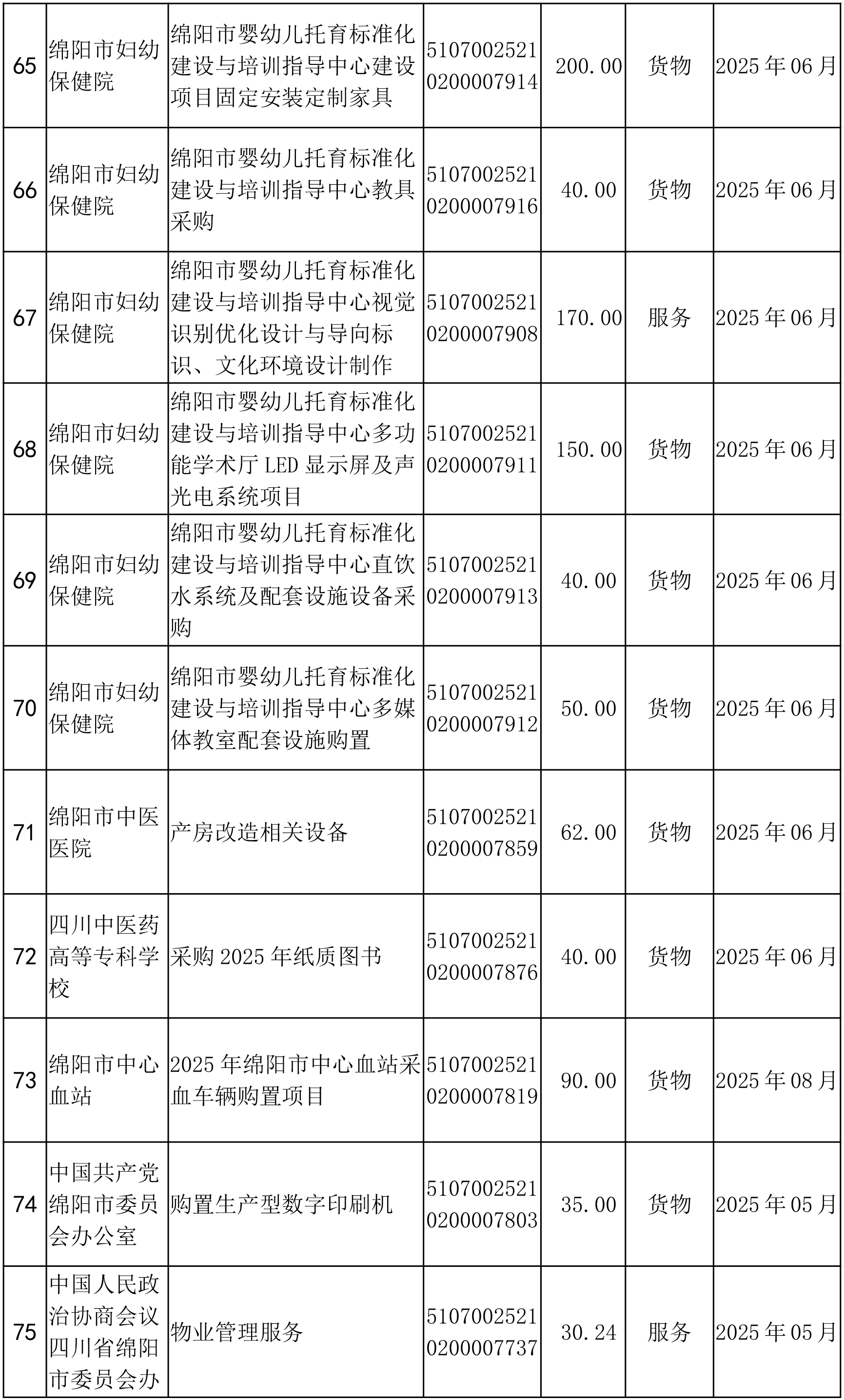 綿陽市市本級(jí)政府采購(gòu)項(xiàng)目信息動(dòng)態(tài)(2025年第4批)截止5月27日-7.png