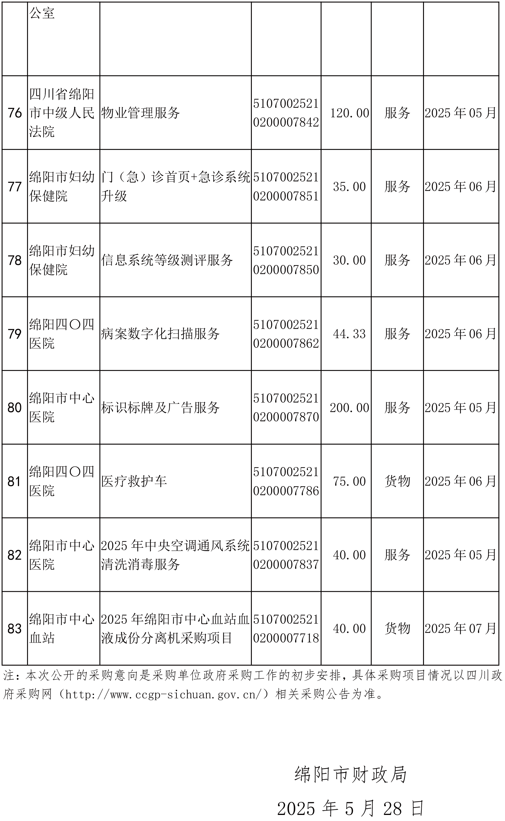 綿陽市市本級(jí)政府采購(gòu)項(xiàng)目信息動(dòng)態(tài)(2025年第4批)截止5月27日-8.png