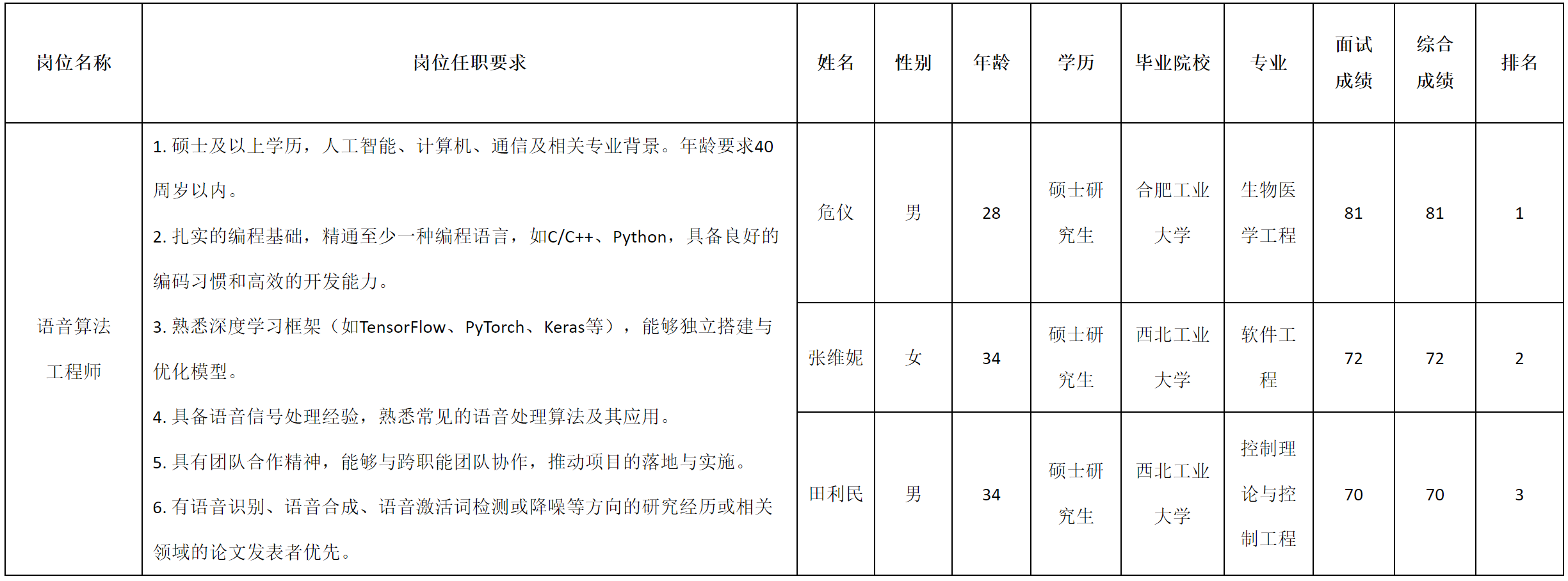 算法.png 算法.png