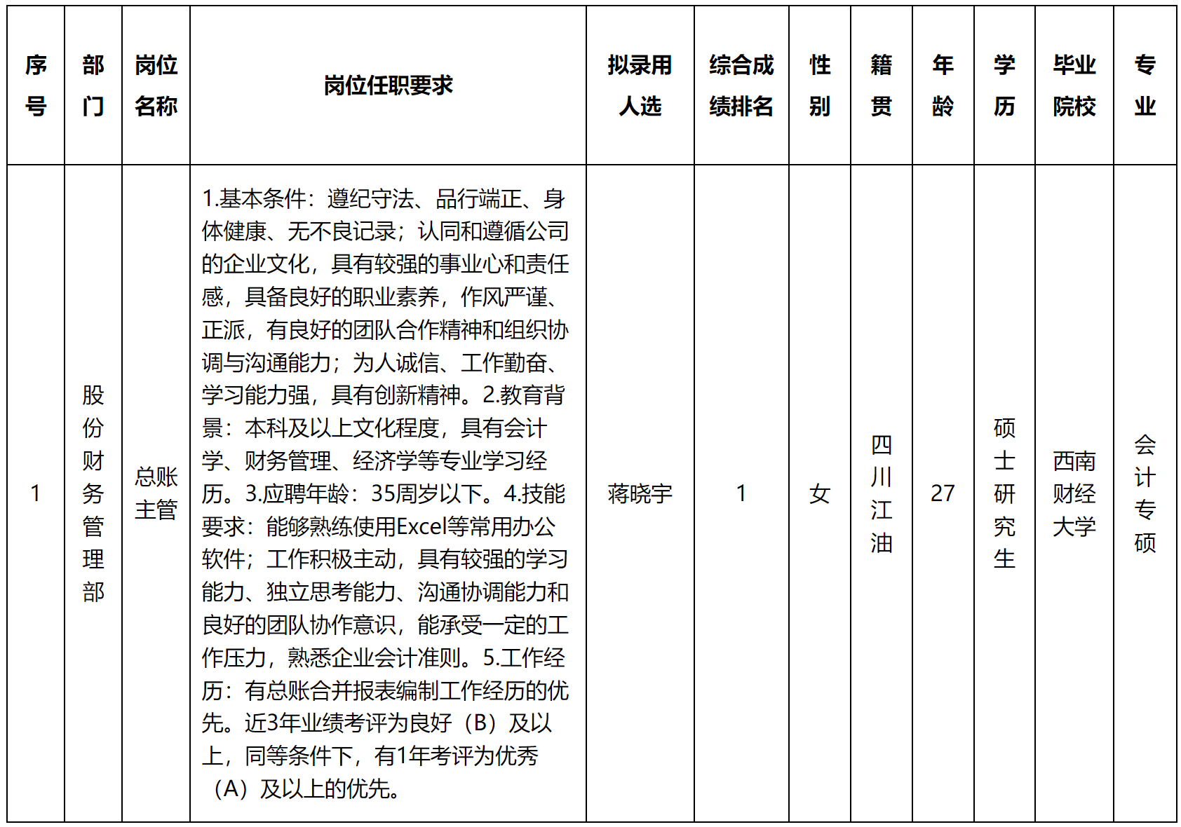 總賬.png 總賬.png