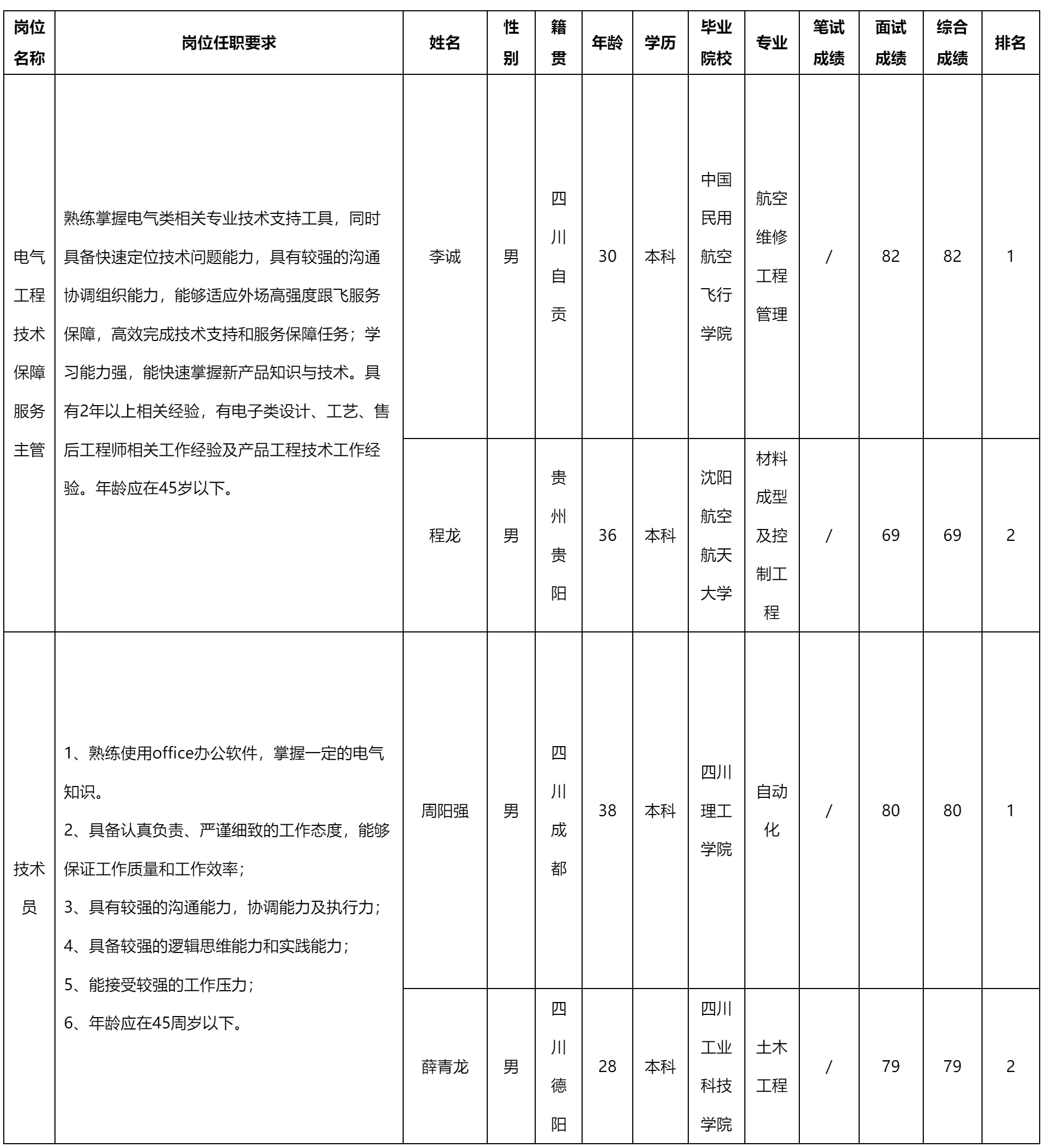 電氣工程技術(shù).png 電氣工程技術(shù).png