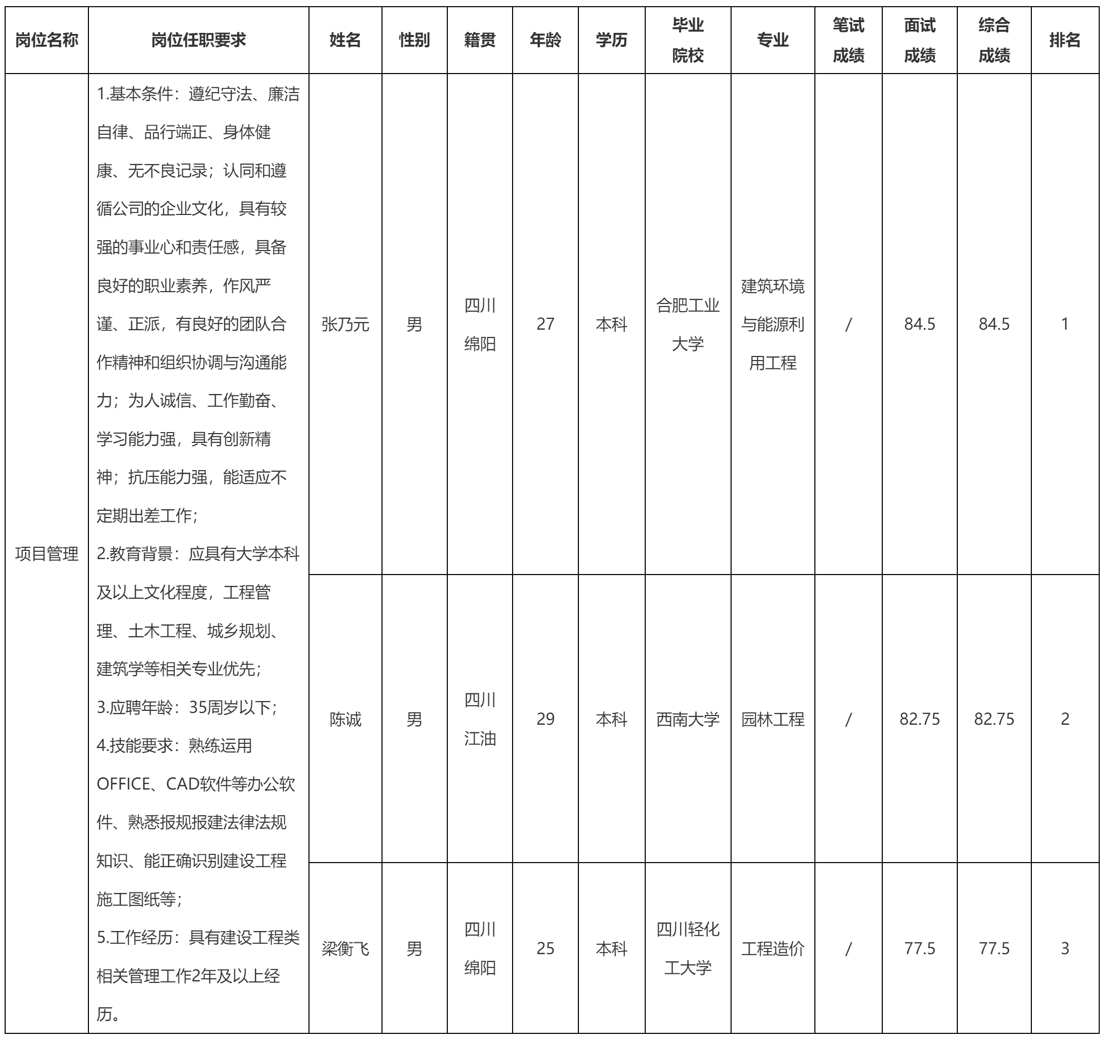 項目管理崗位.png 項目管理崗位.png