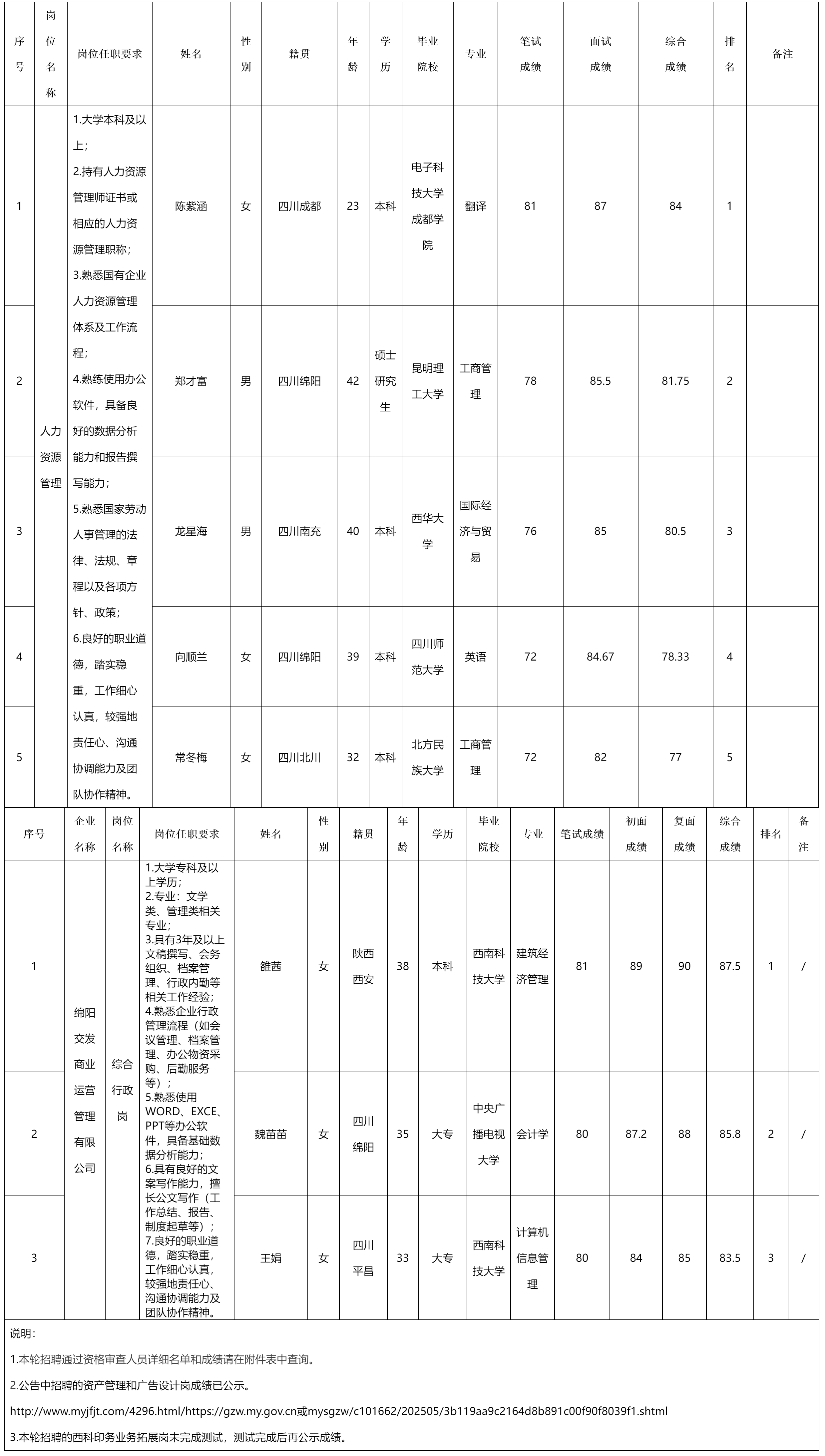 綿陽交發(fā)實(shí)業(yè).png