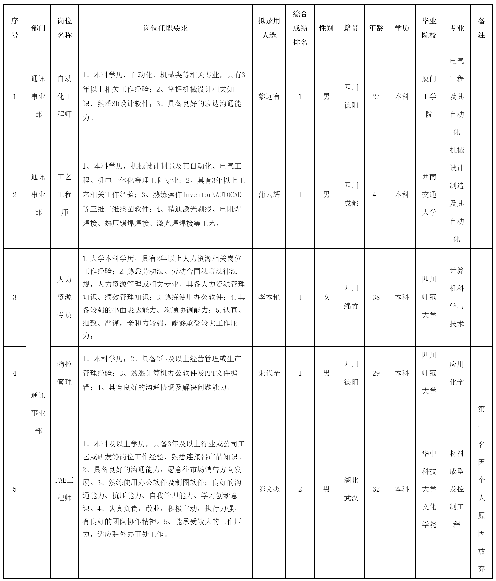 自動(dòng)化工程師.png