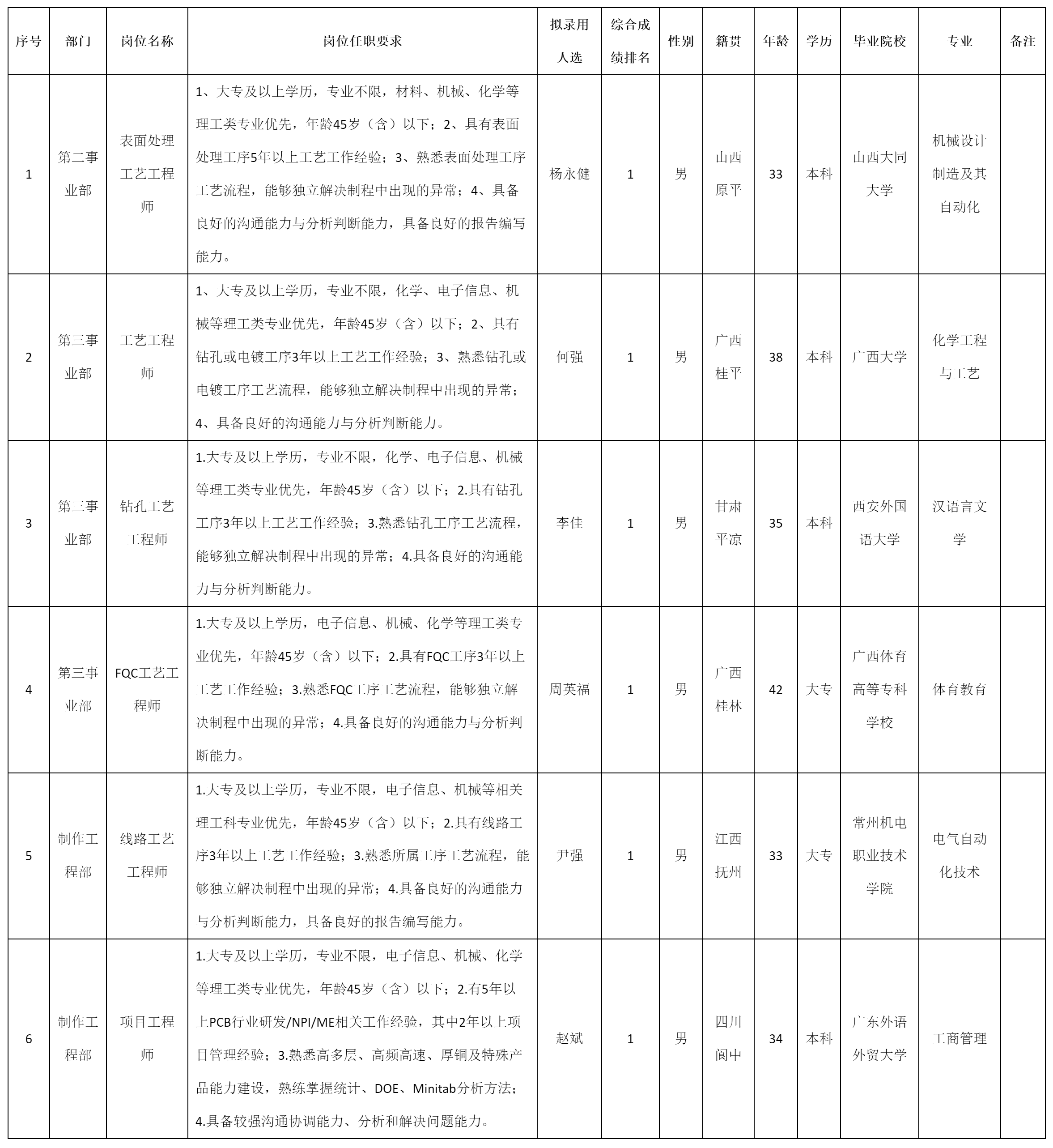 鉆孔工藝工程師.png 鉆孔工藝工程師.png