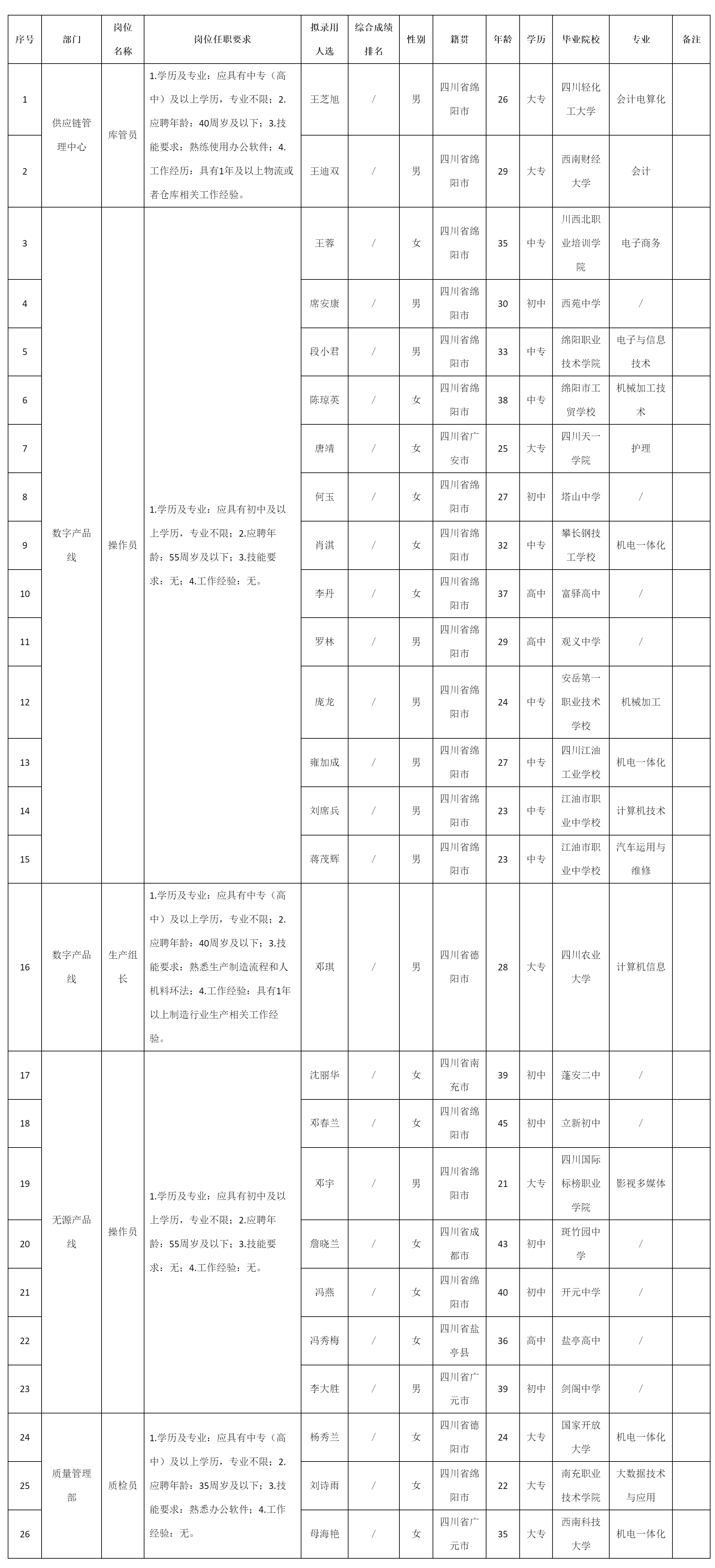 庫管員等.png 庫管員等.png