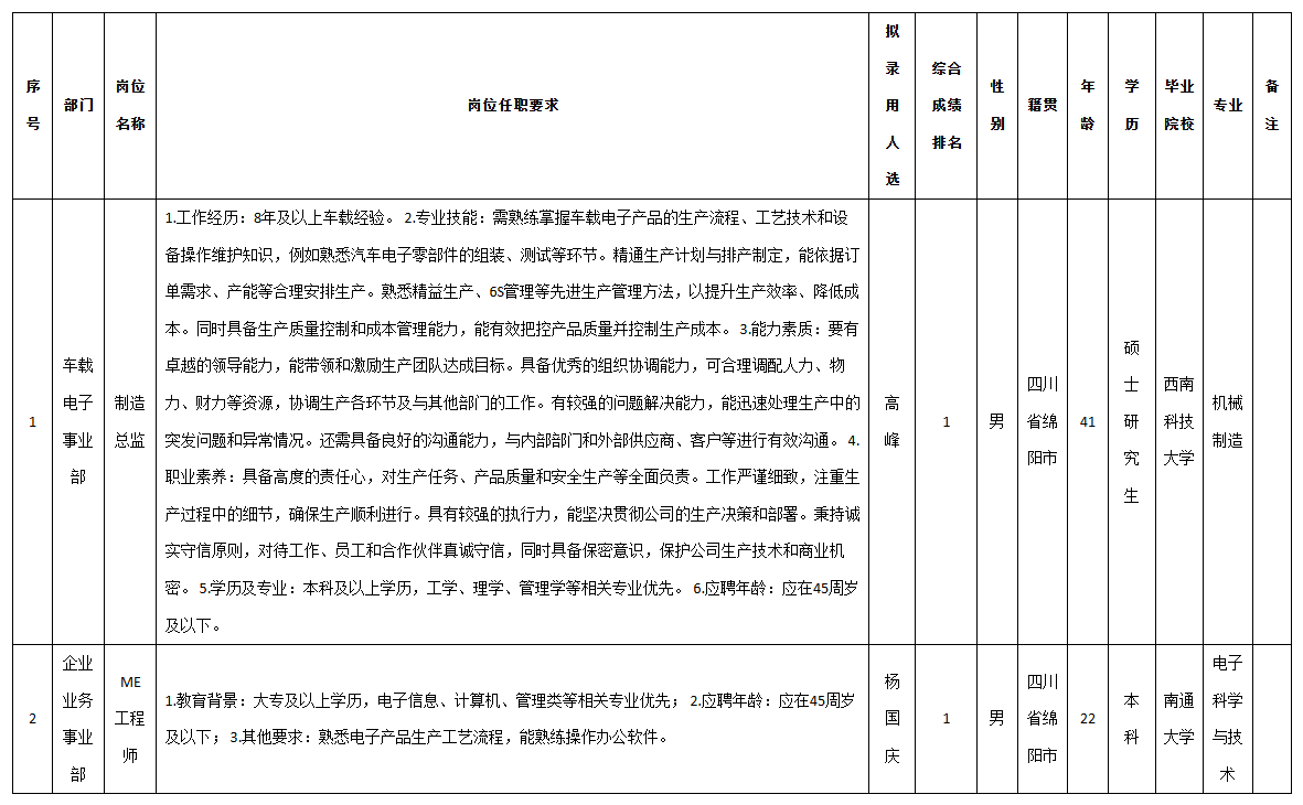 九洲科技制造總監(jiān).png 九洲科技制造總監(jiān).png