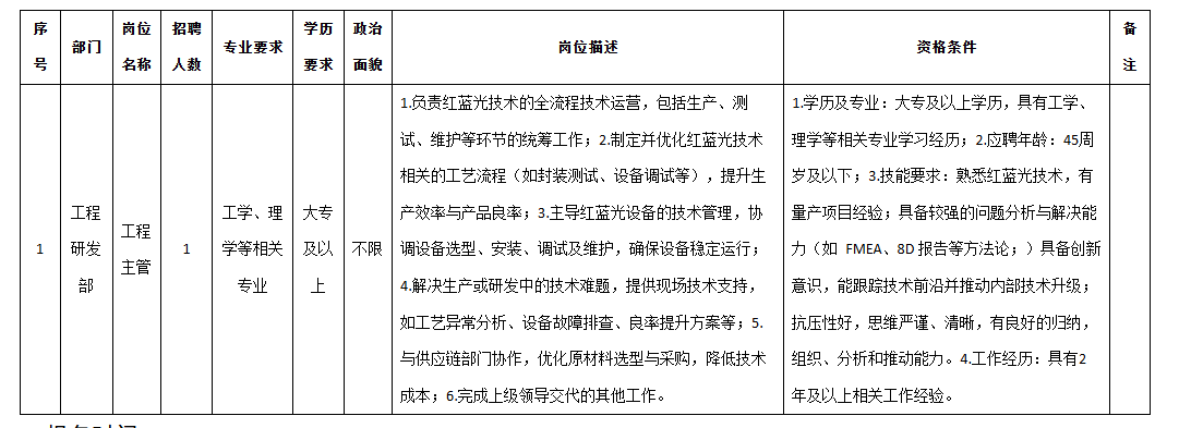 九洲光電工程主管.png 九洲光電工程主管.png