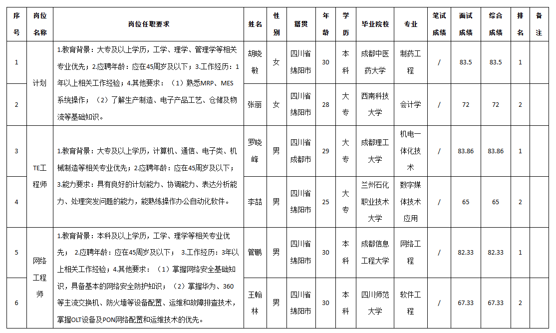 九州電子te.png 九州電子te.png