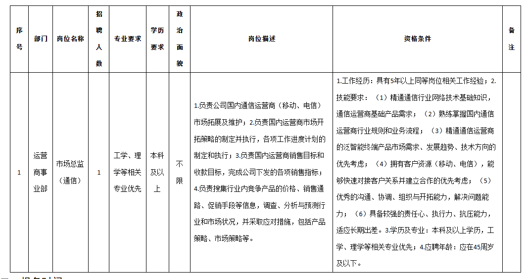 九洲電子市場總監(jiān).png 九洲電子市場總監(jiān).png