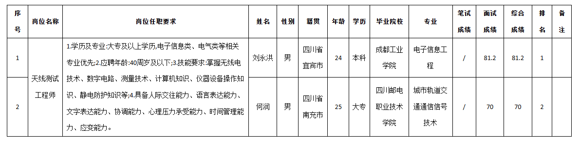 九洲電器天線.png 九洲電器天線.png