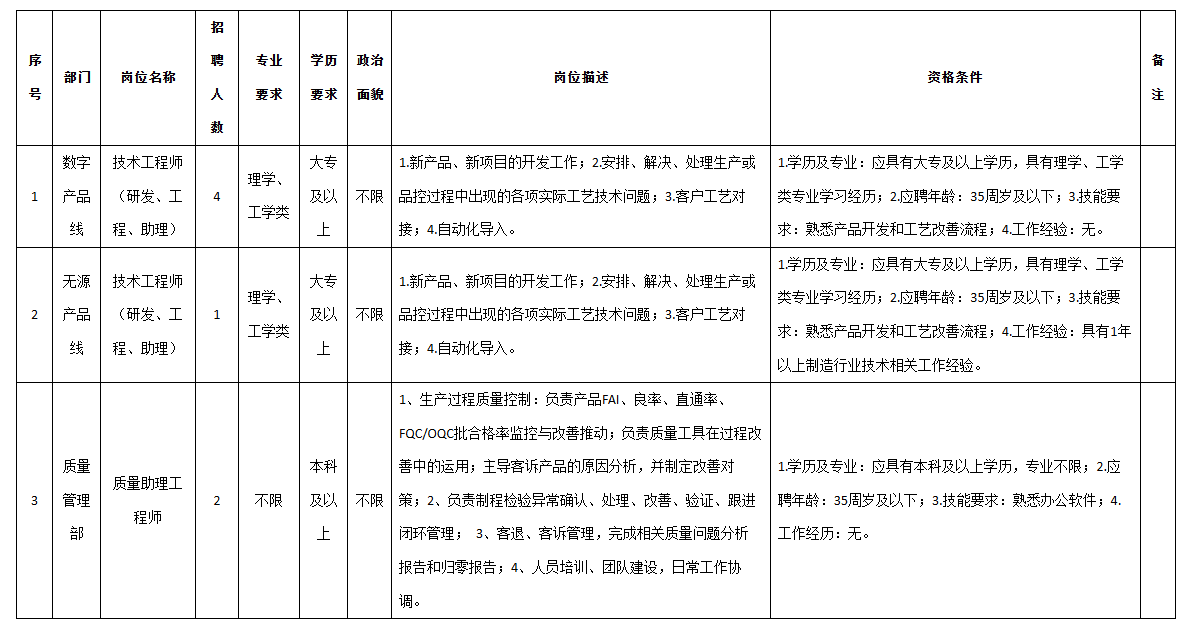 九洲光電技術(shù)工程師.png 九洲光電技術(shù)工程師.png
