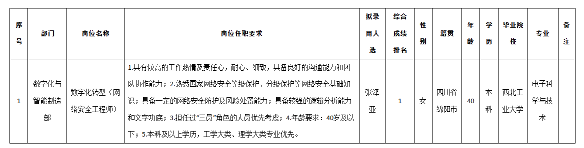 九洲投控網(wǎng)安.png 九洲投控網(wǎng)安.png
