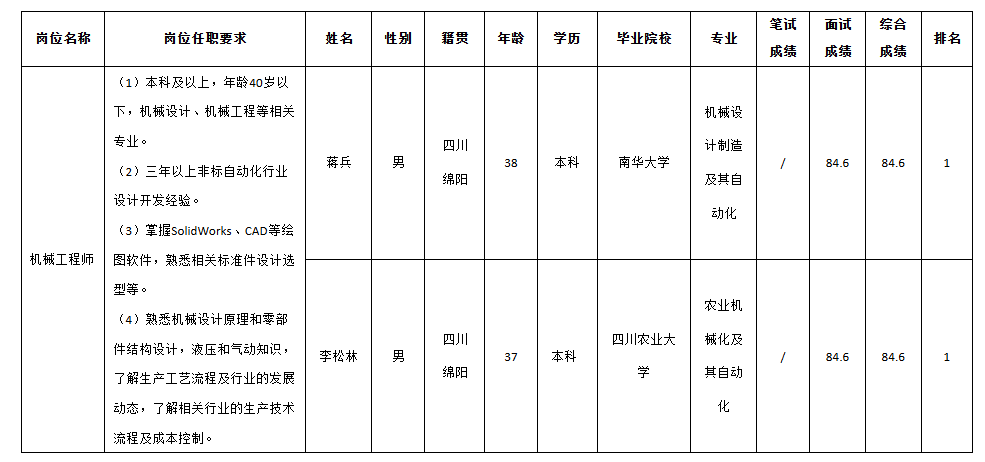 長虹智能制造.png 長虹智能制造.png