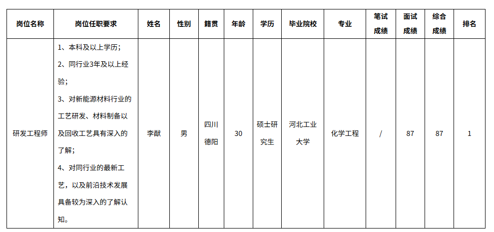 長虹新材料.png 長虹新材料.png