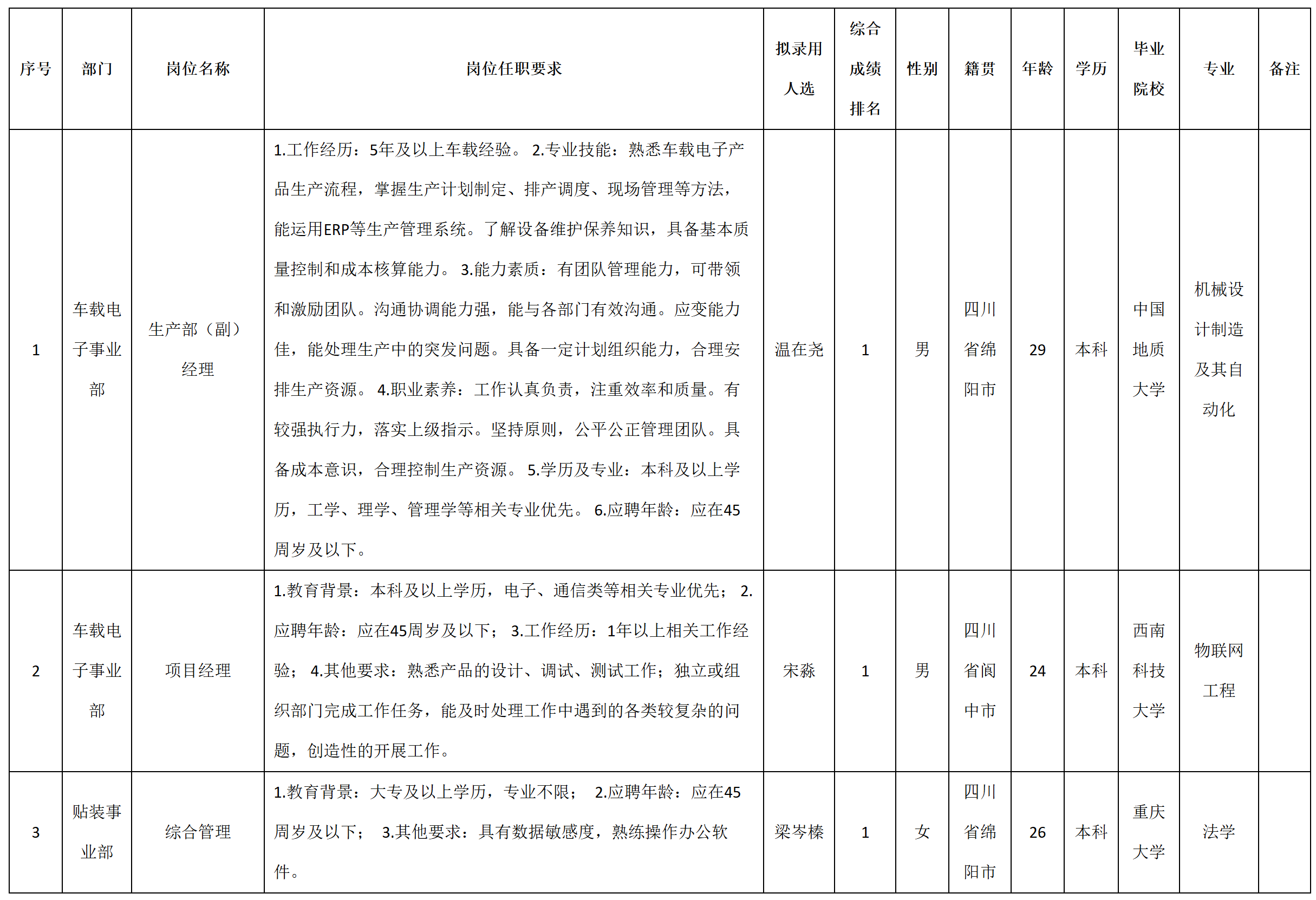 項目經(jīng)理.png 項目經(jīng)理.png