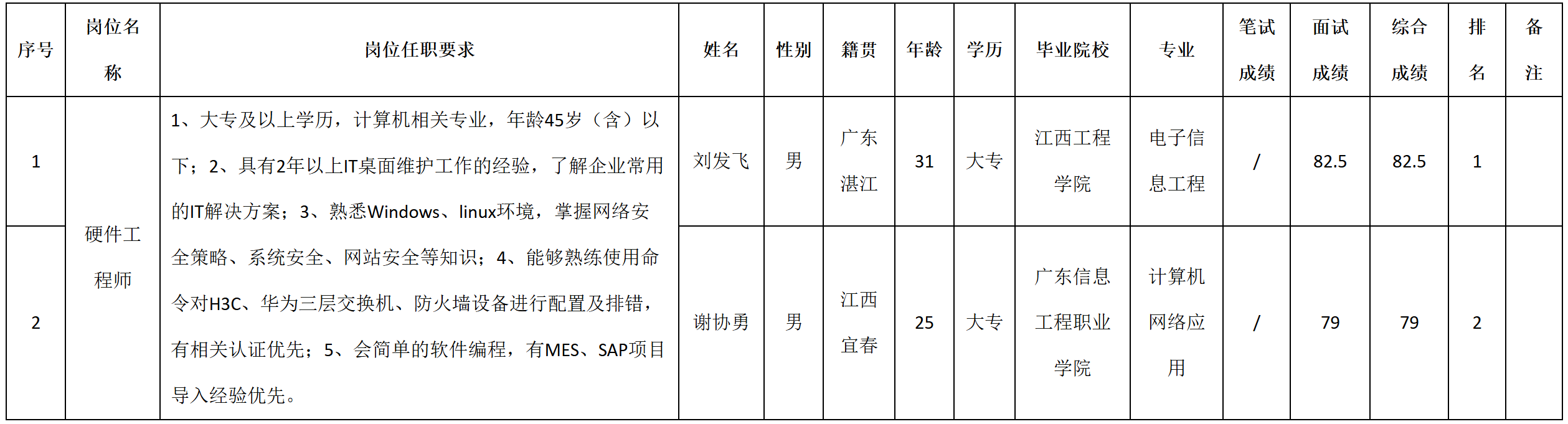 硬件.png 硬件.png