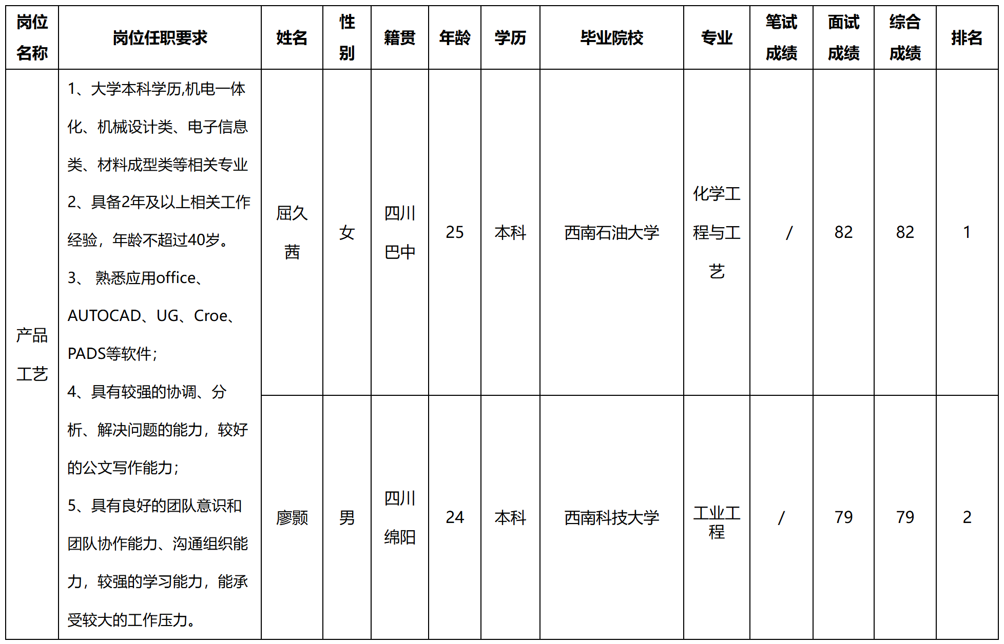 工藝.png 工藝.png