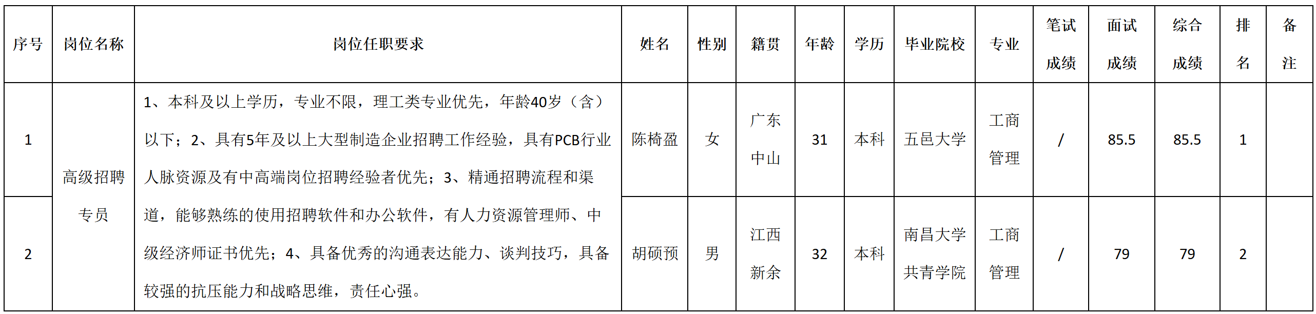 廣東.png 廣東.png