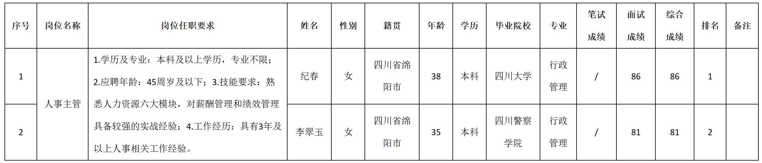 人事.png 人事.png