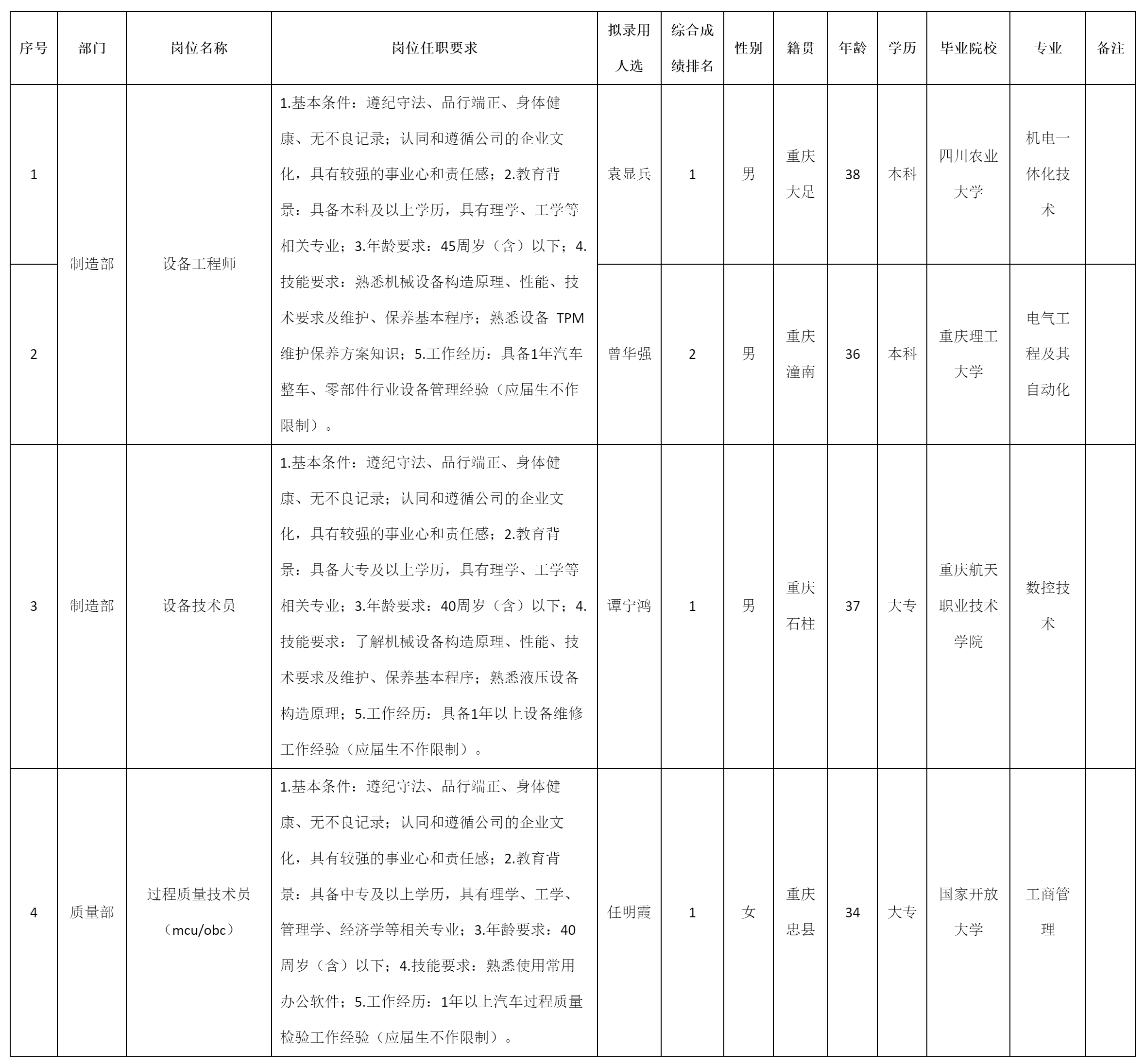 重慶九洲智造科.png 重慶九洲智造科.png