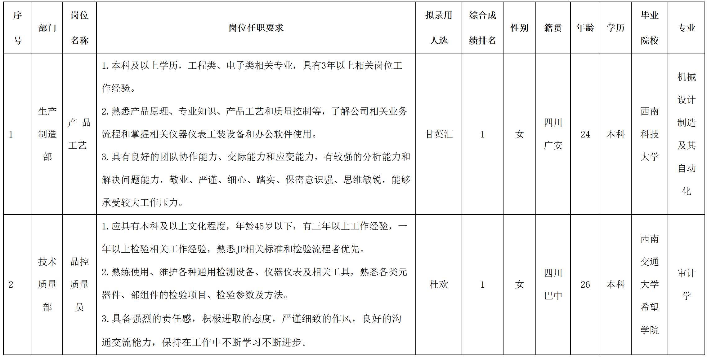 產(chǎn)品.png 產(chǎn)品.png