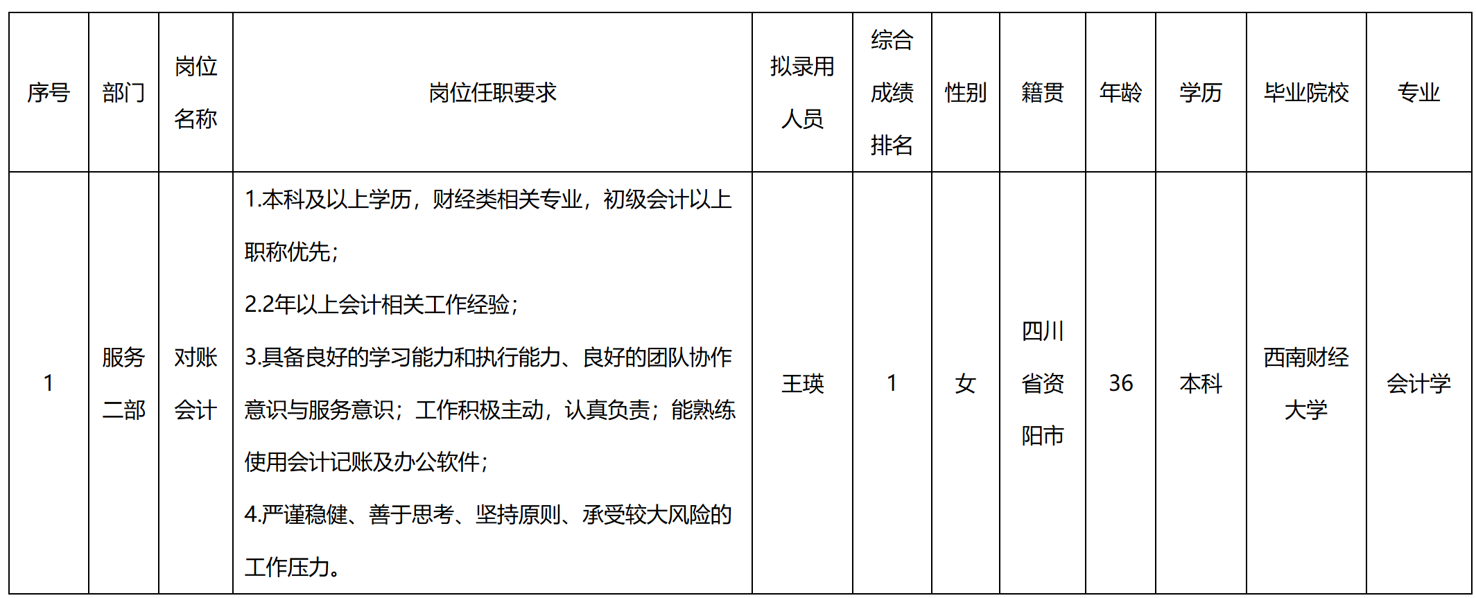 對賬.png 對賬.png