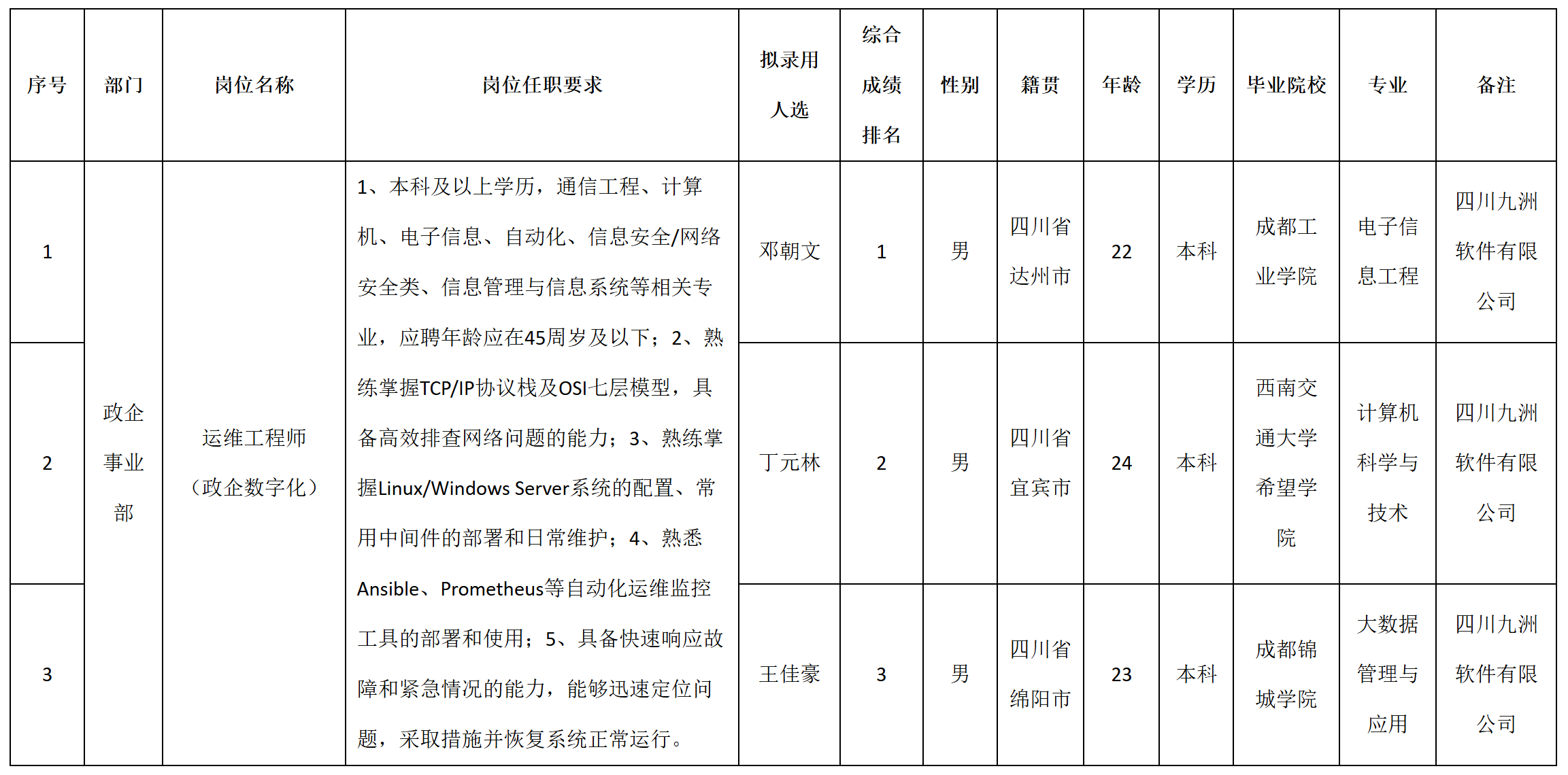政企.png 政企.png