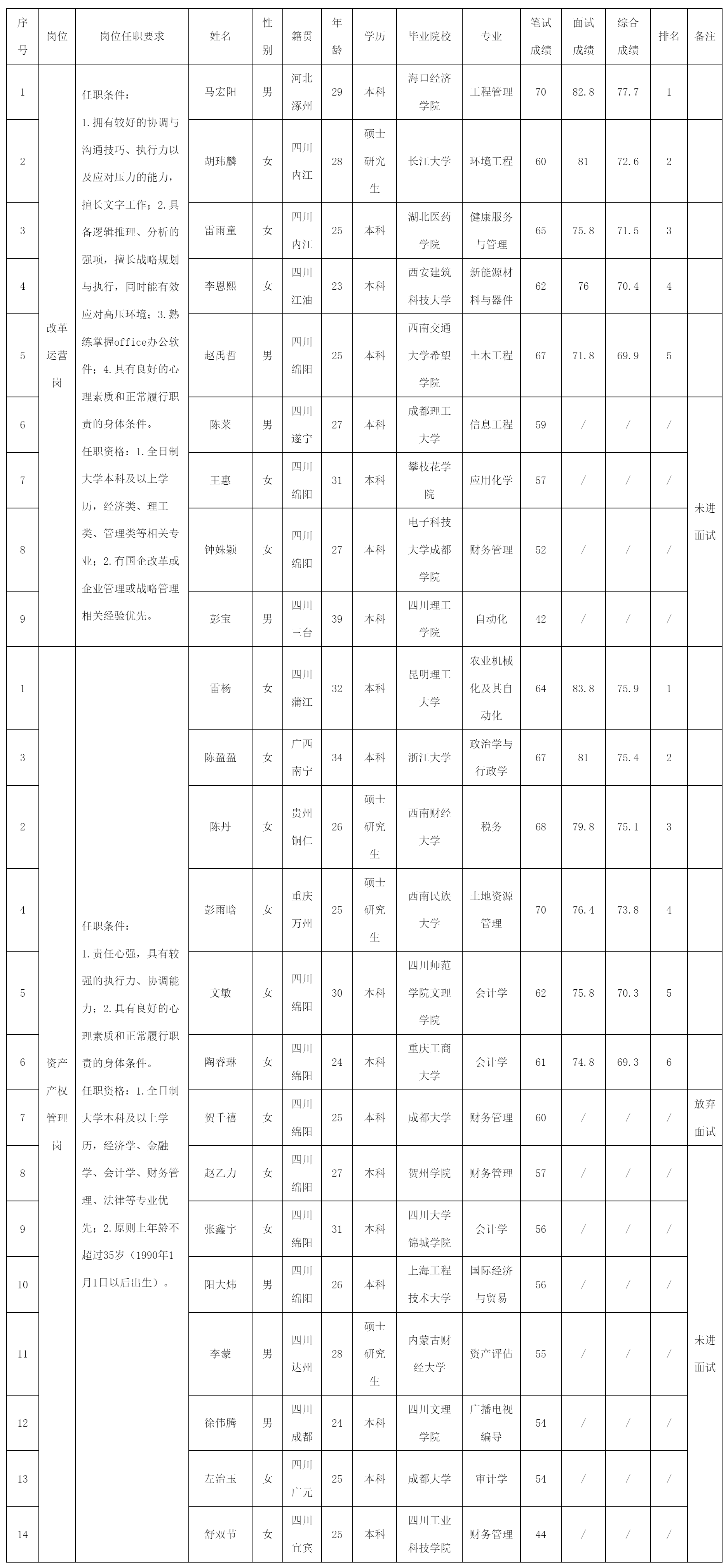 綿陽(yáng)燃?xì)饧瘓F(tuán)有.png 綿陽(yáng)燃?xì)饧瘓F(tuán)有.png