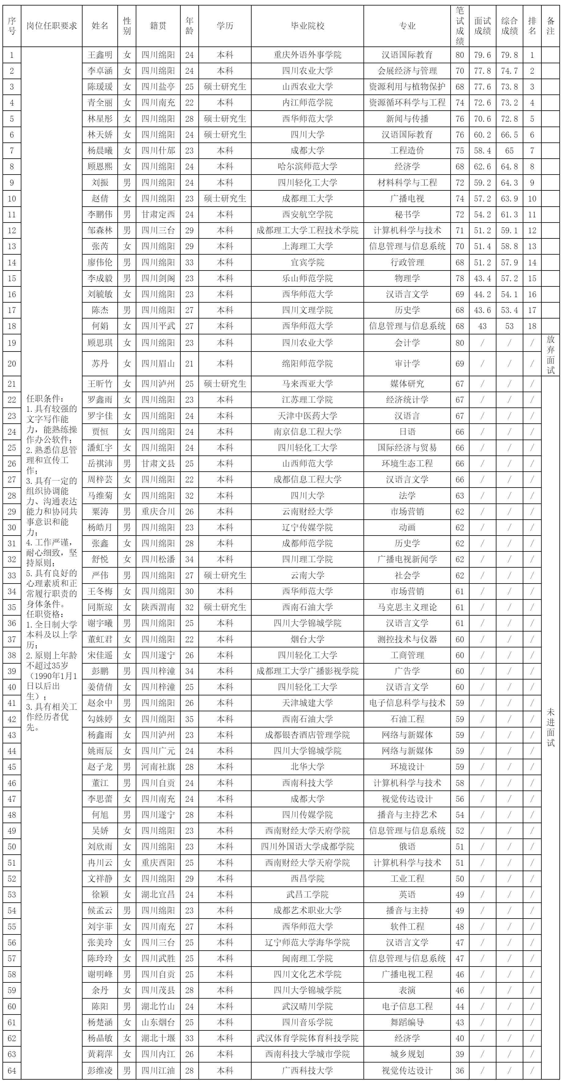 行政管理部.png 行政管理部.png