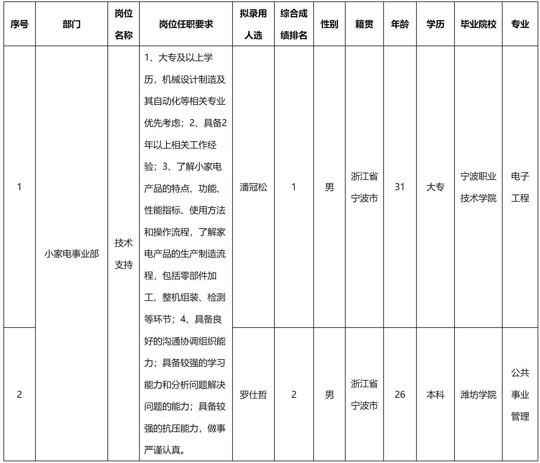 合肥.png 合肥.png