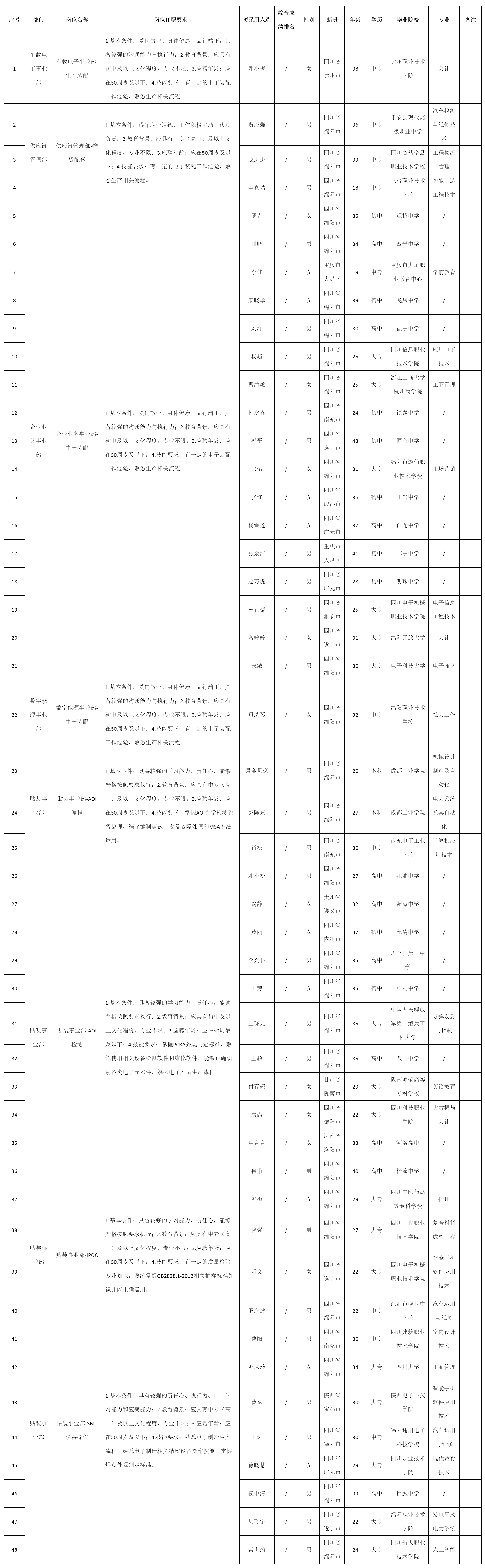 生產(chǎn)裝配.png