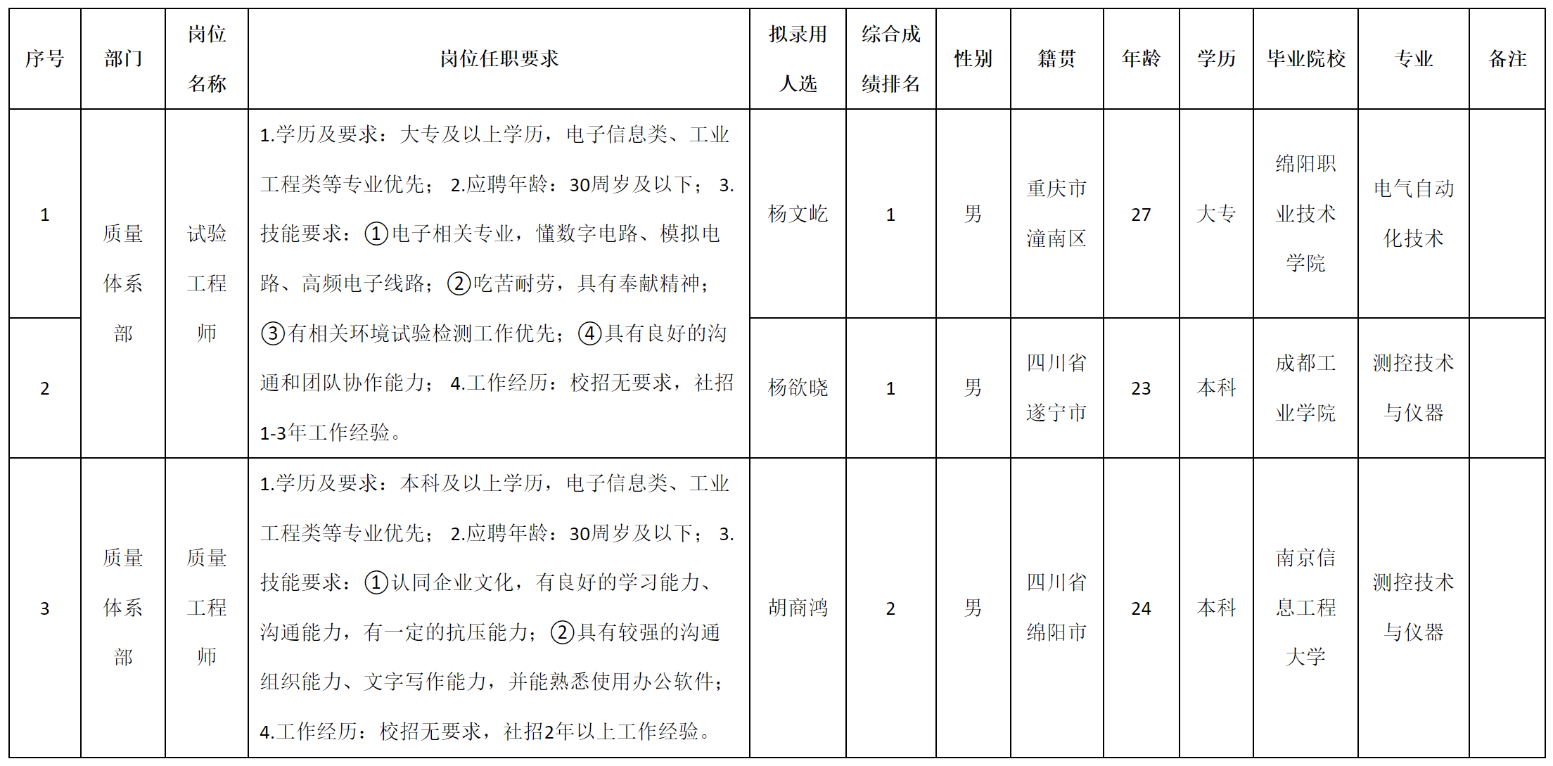 試驗(yàn).png