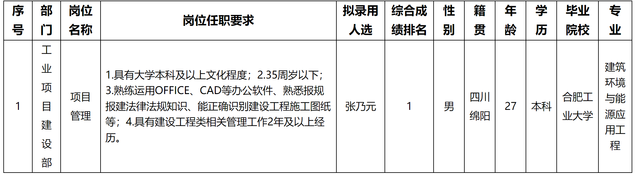 項(xiàng)目管理.png 項(xiàng)目管理.png