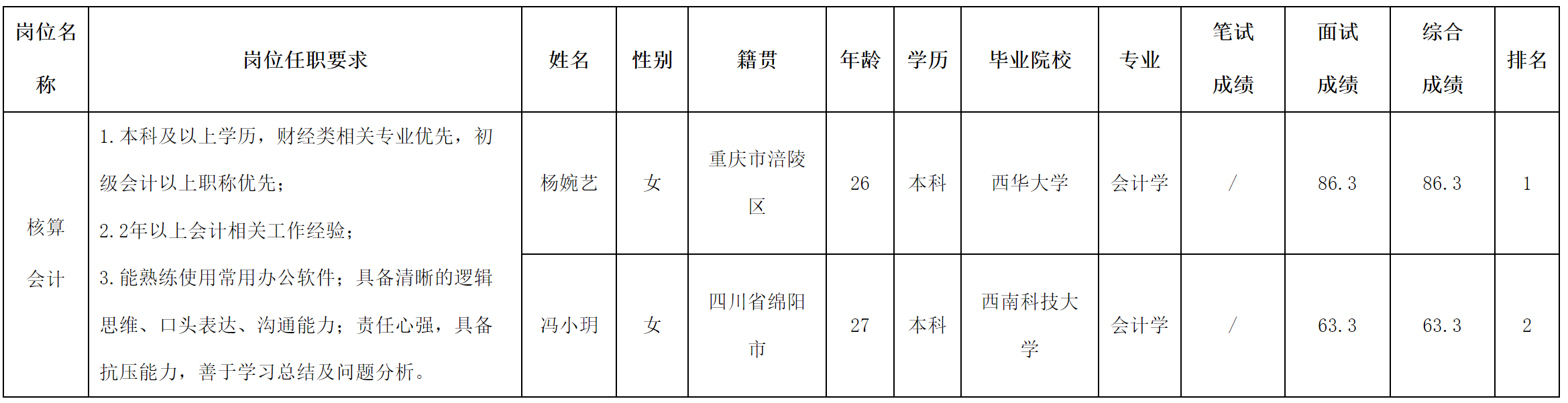會(huì)計(jì).png