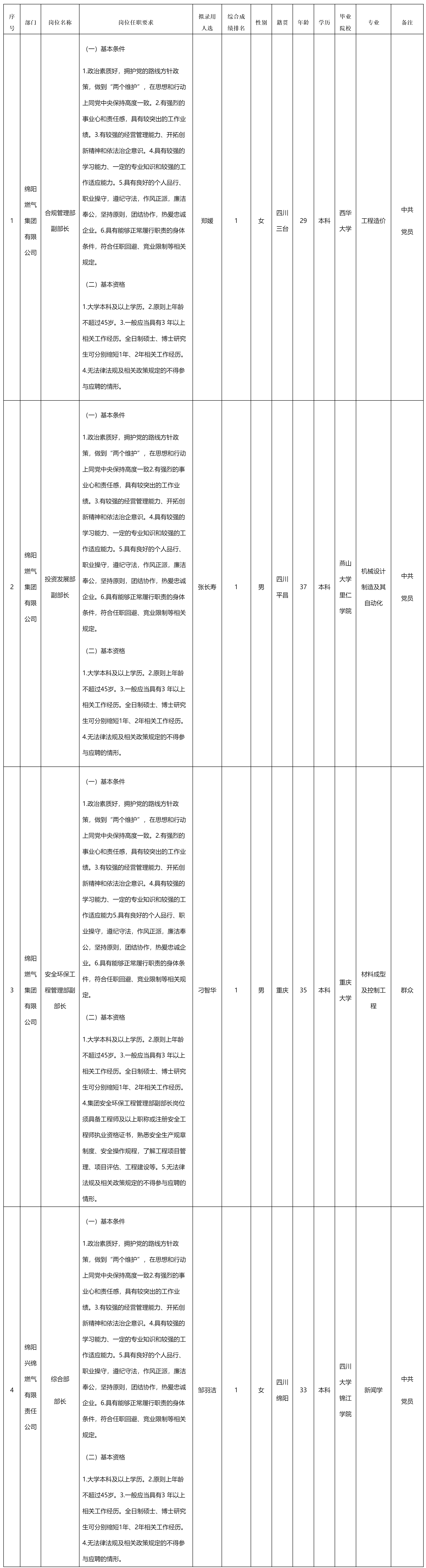 綿陽(yáng)燃?xì)?png