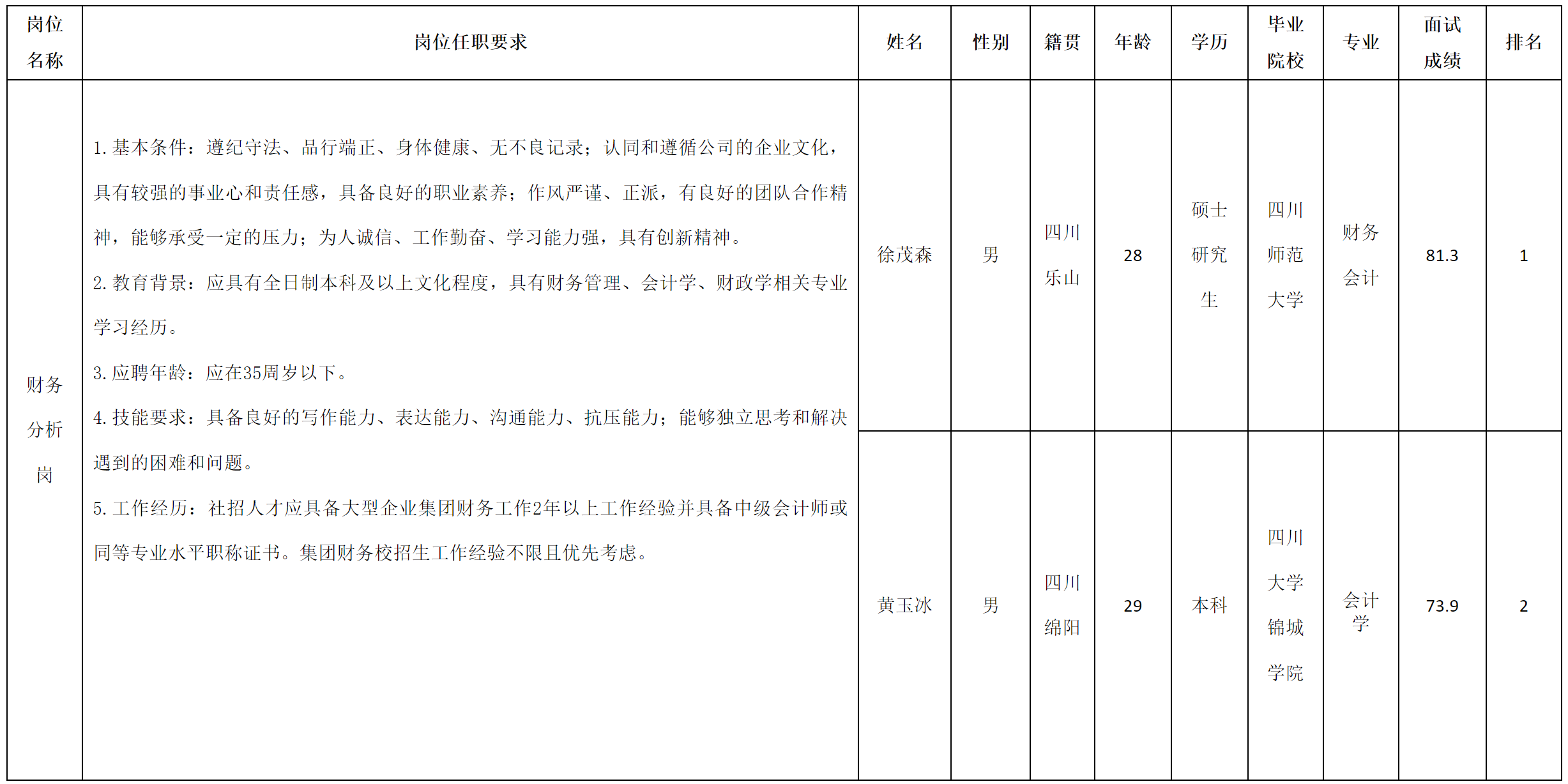 財(cái)務(wù)分析.png