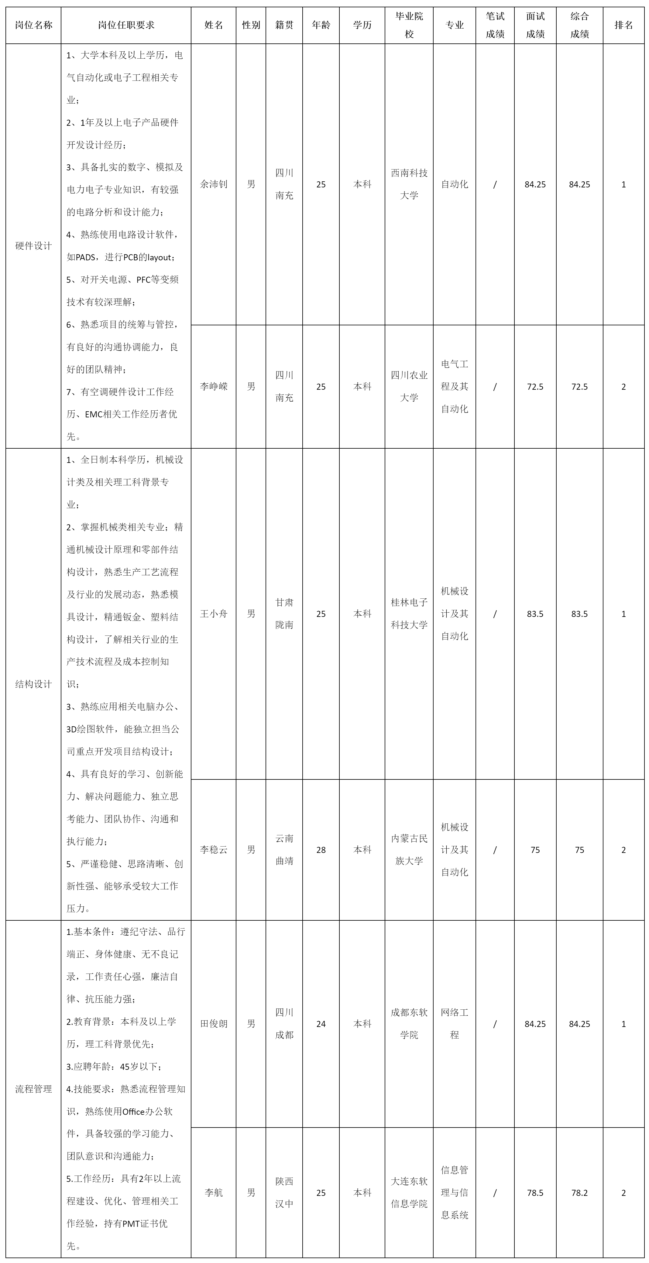 硬件設(shè)計(jì).png