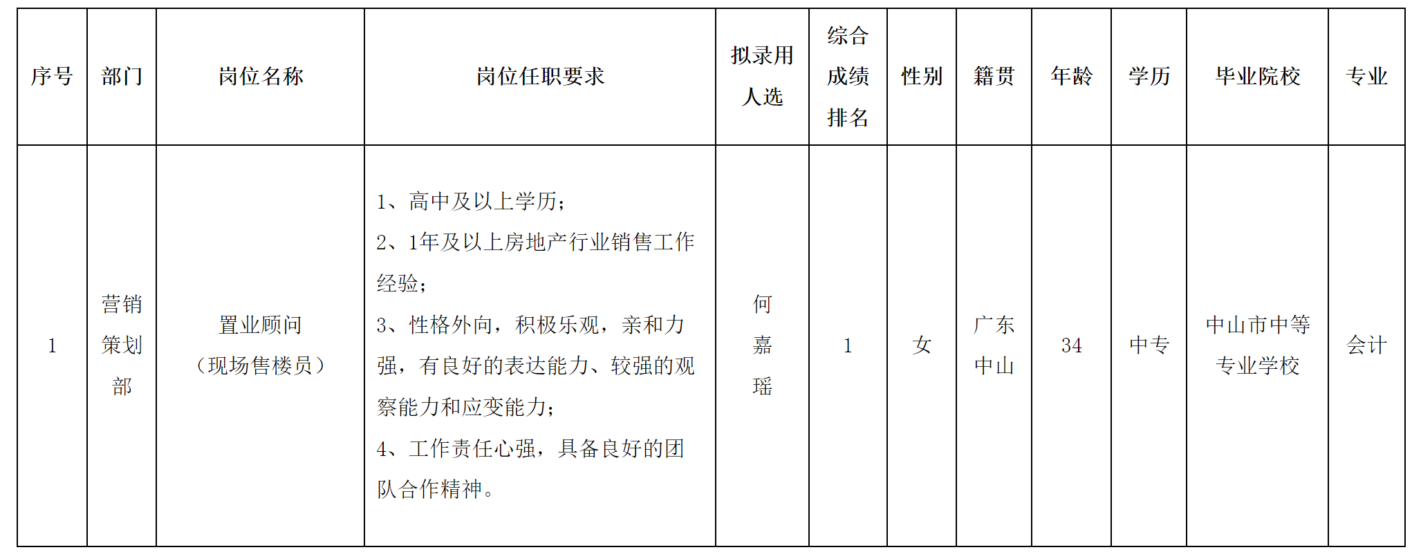 現(xiàn)場售樓.png